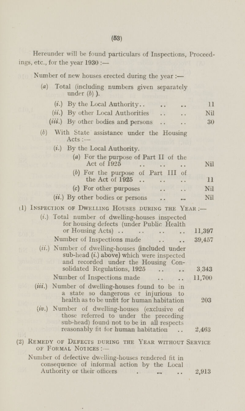Hereunder will be found particulars of Inspections, Proceedings, etc, for the year 1930: — Number of new houses erected during the year:— (a) Total (including numbers given separately under (b)). (i.) By the Local Authority 11 (ii.) By other Local Authorities Nil (iii.) By other bodies and persons 30 (b) With State assistance under the Housing Acts:- (i.) By the Local Authority. (a) For the purpose of Part II of the Act of 1925 Nil (b) For the purpose of Part III of the Act of 1925 11 (c) For other purposes Nil (ii.) By other bodies or persons Nil (1) Inspection of Dwelling Houses during the Year:— (i) Total number of dwelling-houses inspected for housing defects (under Public Health or Housing Acts) 11,397 Number of Inspections made 39,457 (ii.) Number of dwelling-houses (included under sub-head (i.) above) which were inspected and recorded under the Housing Consolidated Regulations, 1925 3,343 Number of Inspections made 11,700 (iii.) Number of dwelling-houses found to be in a state so dangerous or injurious to health as to be unfit for human habitation 203 (iv.) Number of dwelling-houses (exclusive of those referred to under the preceding sub-head) found not to be in all respects reasonably fit for human habitation 2,463 (2) Remedy of Defects During The Year Without Service Of Formal Notices:— Number of defective dwelling-houses rendered fit in consequence of informal action by the Local Authority or their officers 2,913