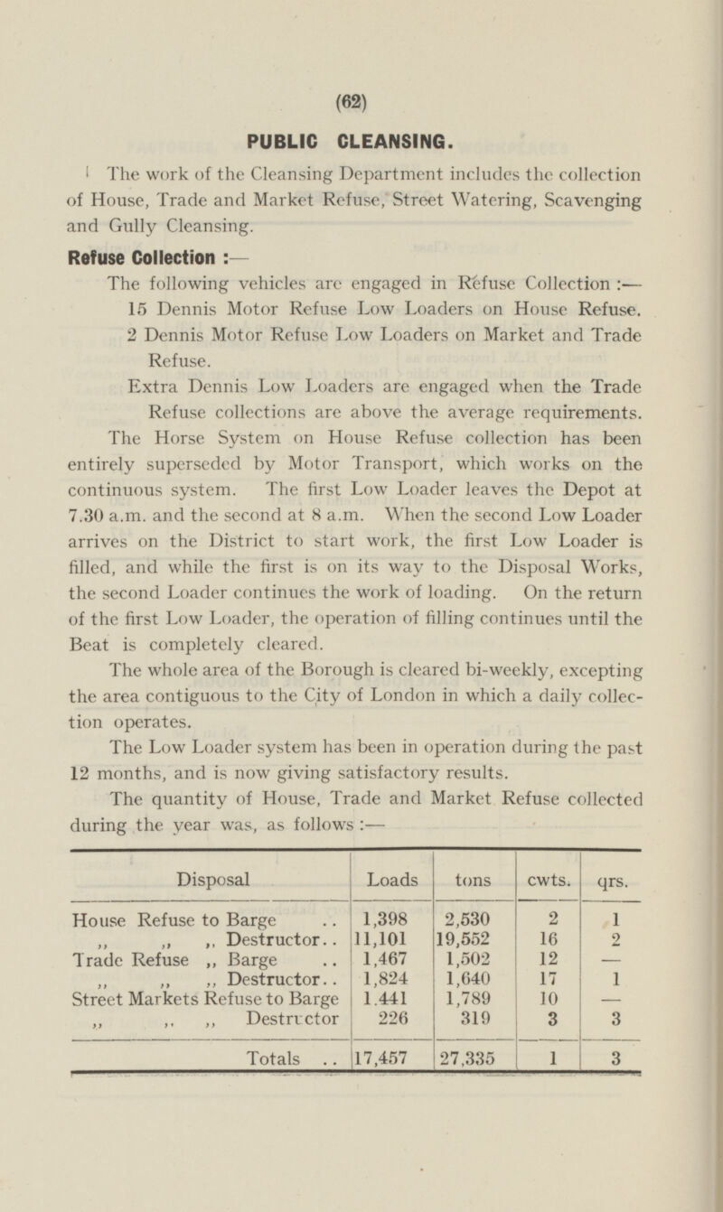 (62) PUBLIC CLEANSING. The work of the Cleansing Department includes the collection of House, Trade and Market Refuse, Street Watering, Scavenging and Gully Cleansing Refuse Collection:- The following vehicles arc engaged in Refuse Collection:— 15 Dennis Motor Refuse Low Loaders on House Refuse. 2 Dennis Motor Refuse Low Loaders on Market and Trade Refuse. Extra Dennis Low Loaders are engaged when the Trade Refuse collections are above the average requirements. The Horse System on House Refuse collection has been entirely superseded by Motor Transport, which works on the continuous system. The first Low Loader leaves the Depot at 7.30 a.m. and the second at 8 a.m. When the second Low Loader arrives on the District to start work, the first Low Loader is filled, and while the first is on its way to the Disposal Works, the second Loader continues the work of loading. On the return of the first Low Loader, the operation of filling continues until the Beat is completely cleared. The whole area of the Borough is cleared bi-weekly, excepting the area contiguous to the City of London in which a daily collection operates. The Low Loader system has been in operation during the past 12 months, and is now giving satisfactory results. The quantity of House, Trade and Market Refuse collected during the year was, as follows: — Disposal Loads tons cwts. qrs. House Refuse to Barge 1,398 2,530 2 1 11,101 19,552 16 „ „ „ Destructor 2 Trade Refuse „ Barge 1,467 1,502 12 - 1 1,824 17 „ „ Destructor 1,640 10 Street Markets Refuse to Barge 1441 1,789 - 3 „ „ „ Destructor 226 319 3 Totals 117,457 27,335 1 3