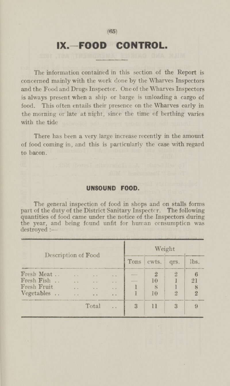 IX.—FOOD CONTROL. The information contained in this section of the Report is concerned mainly with the work done by the Wharves Inspectors and the Food and Drugs Inspector. One of the Wharves Inspectors is always present when a ship or barge is unloading a cargo of food. This often entails their presence on the Wharves early in the morning or late at night, since the time of berthing varies with the tide There has been a very large increase recently in the amount of food coming in, and this is particularly the case with regard to bacon. UNSOUND FOOD. The general inspection of food in shops and on stalls forms part of the duty of the District Sanitary Inspector The following quantities of food came under the notice of the Inspectors during the year, and being found unfit for human consumption was destroyed:— Weight Description of Food Tons cwts. qrs. lbs. - 2 2 6 Fresh Meat 21 Fresh Fish - 10 1 1 Fresh Fruit 8 1 8 Vegetables 1 2 2 10 Total 3 3 9 11