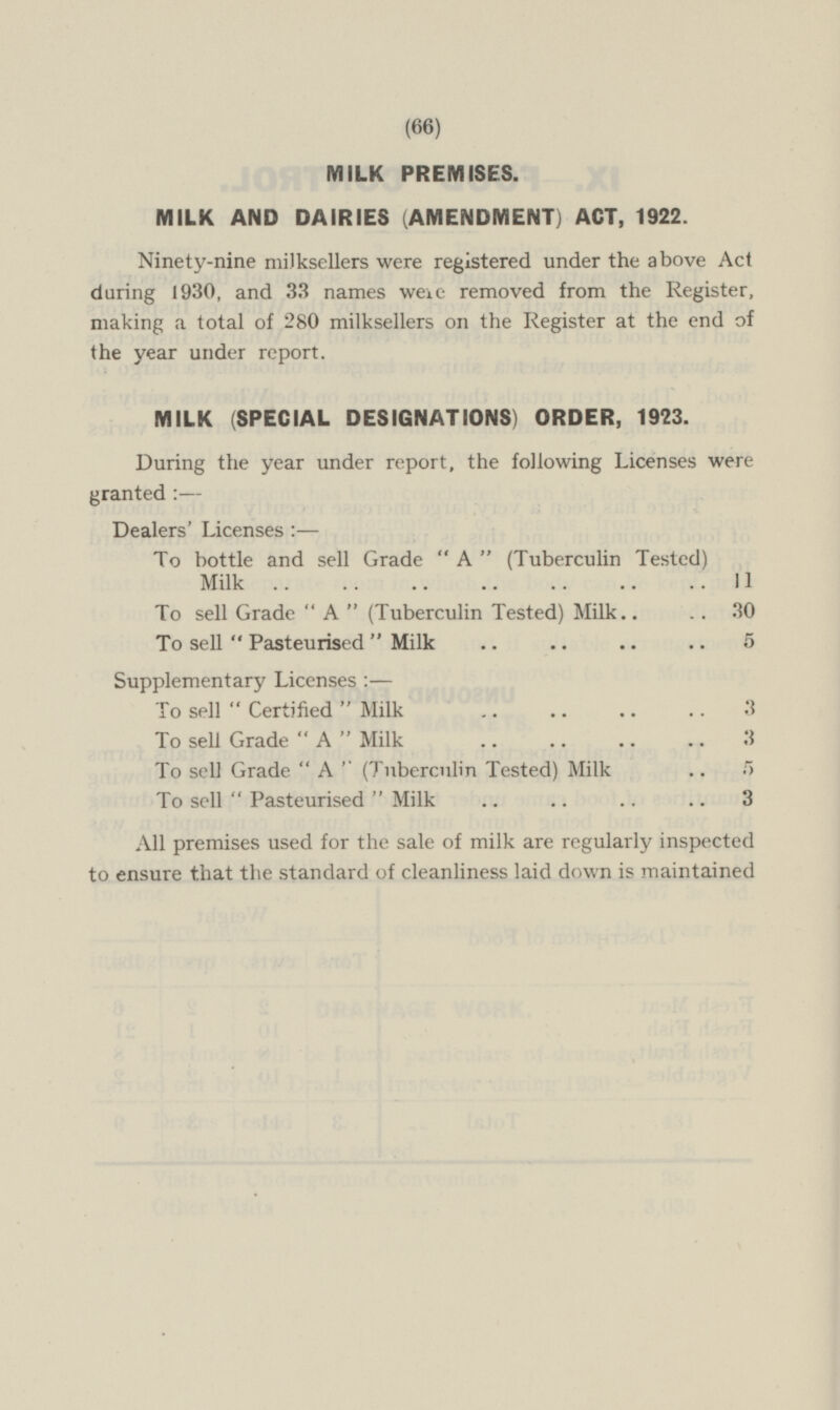 MILK PREMISES. MILK AND DAIRIES (AMENDMENT) ACT, 1922. Ninety-nine milksellers were registered under the above Act daring 1930, and 33 names were removed from the Register, making a total of 280 milksellers on the Register at the end of the year under report. MILK (SPECIAL DESIGNATIONS) ORDER, 1923. During the year under report, the following Licenses were granted :— Dealers' Licenses: — To bottle and sell Grade A (Tuberculin Tested) Milk 11 To sell Grade A (Tuberculin Tested) Milk 30 To sell Pasteurised Milk 5 Supplementary Licenses: — To sell Certified Milk 3 To sell Grade A Milk 3 To sell Grade A (Tuberculin Tested) Milk 5 To sell Pasteurised Milk 3 All premises used for the sale of milk are regularly inspected to ensure that the standard of cleanliness laid down is maintained