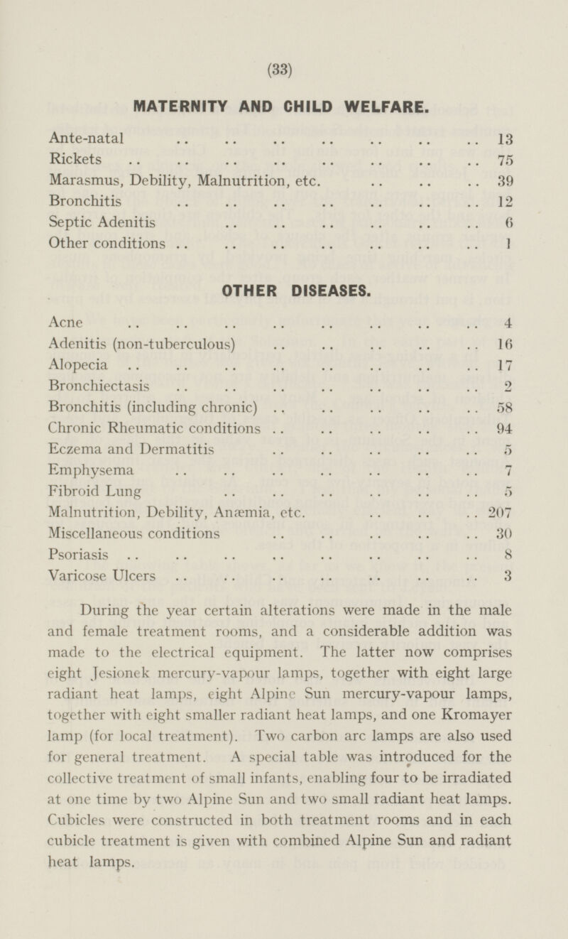 (33) MATERNITY AND CHILD WELFARE. Ante-natal 13 Rickets 75 Marasmus, Debility, Malnutrition, etc. 39 Bronchitis 12 Septic Adenitis 6 Other conditions 1 OTHER DISEASES. Acne 4 Adenitis (non-tuberculous) 16 Alopecia .. 17 Bronchiectasis 2 Bronchitis (including chronic) 58 Chronic Rheumatic conditions .. 94 Eczema and Dermatitis 5 Emphysema 7 Fibroid Lung 5 Malnutrition, Debility, Anaemia, etc. 207 Miscellaneous conditions . 30 Psoriasis 8 Varicose Ulcers 3 During the year certain alterations were made in the male and female treatment rooms, and a considerable addition was made to the electrical equipment. The latter now comprises eight Jesionek mercury-vapour lamps, together with eight large radiant heat lamps, eight Alpine Sun mercury-vapour lamps, together with eight smaller radiant heat lamps, and one Kromayer lamp (for local treatment). Two carbon are lamps are also used for general treatment. A special table was introduced for the collective treatment of small infants, enabling four to be irradiated at one time by two Alpine Sun and two small radiant heat lamps. Cubicles were constructed in both treatment rooms and in each cubicle treatment is given with combined Alpine Sun and radiant heat lamps.