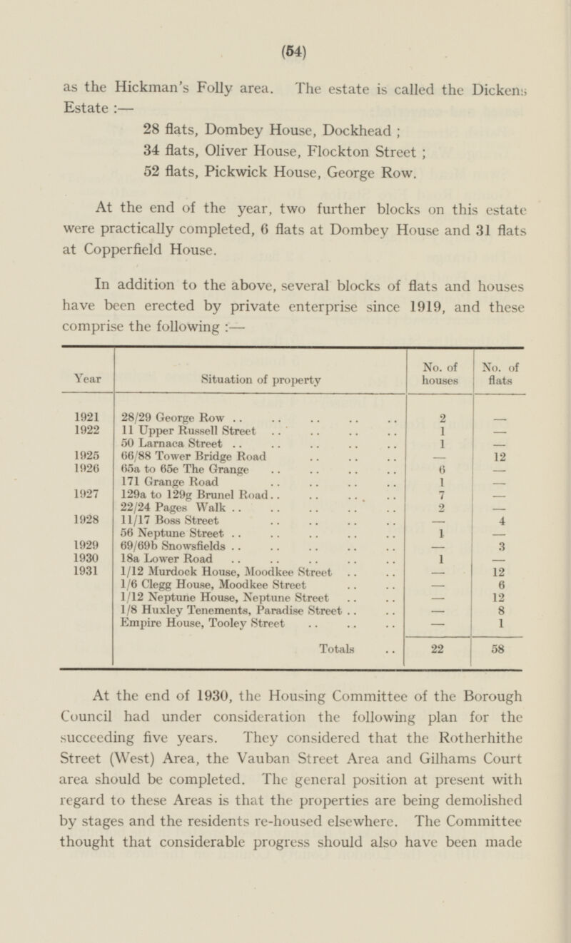 (54) as the Hickman's Folly area. The estate is called the Dickens Estate 28 flats, Dombey House, Dockhead ; 34 flats, Oliver House, Flockton Street ; 52 flats, Pickwick House, George Row. At the end of the year, two further blocks on this estate were practically completed, 6 flats at Dombey House and 31 flats at Copperfield House. In addition to the above, several blocks of flats and houses have been erected by private enterprise since 1919, and these comprise the following : — Year Situation of property No. of houses No. of flats 1921 28/29 George Row - 2 1922 11 Upper Russell Street 1 - - 50 Larnaca Street 1 - 1925 66/88 Tower Bridge Road — 12 1926 65a to 65e The Grange 6 - 171 Grange Road 1 — 1927 129 a to 129g Brunei Road 7 - 22/24 Pages Walk 2 - 1928 11/17 Boss Street — 4 56 Neptune Street 1 — 1929 69/69b Snowsfields - 3 1930 18a Lower Road 1 - 1931 1/12 Murdock House, Moodkee Street - 12 1/6 Clegg House, Moodkee Street - 6 1/12 Neptune House, Neptune Street - 12 1/8 Huxley Tenements, Paradise Street - 8 Empire House, Tooley Street - 1 Totals 22 58 At the end of 1930, the Housing Committee of the Borough Council had under consideration the following plan for the succeeding five years. They considered that the Rotherhithe Street (West) Area, the Vauban Street Area and Gilhams Court area should be completed. The general position at present with regard to these Areas is that the properties are being demolished by stages and the residents re-housed elsewhere. The Committee thought that considerable progress should also have been made