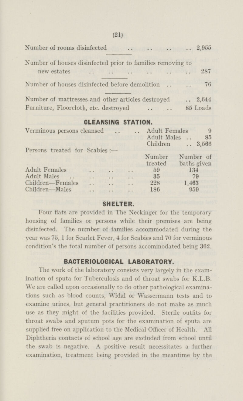 (21) Number of rooms disinfected .. .. .. .. 2,955 Number of houses disinfected prior to families removing to new estates 287 Number of houses disinfected before demolition 76 Number of mattresses and other articles destroyed 2,644 Furniture, Floorcloth, etc. destroyed 85 Loads CLEANSING STATION. Verminous persons cleansed Adult Females 9 Adult Males 85 Children 3,566 Persons treated for Scabies:— Number treated Number of baths given Adult Females 59 134 Adult Males 35 79 Children—Females 228 1,463 Children—Males 186 959 SHELTER. Four flats are provided in The Neckinger for the temporary housing of families or persons while their premises are being disinfected. The number of families accommodated during the year was 75, 1 for Scarlet Fever, 4 for Scabies and 70 for verminous condition's the total number of persons accommodated being 362. BACTERIOLOGICAL LABORATORY. The work of the laboratory consists very largely in the examination of sputa for Tuberculosis and of throat swabs for K.L.B. We are called upon occasionally to do other pathological examinations tions such as blood counts, Widal or Wassermann tests and to examine urines, but general practitioners do not make as much use as they might of the facilities provided. Sterile outfits for throat swabs and sputum pots for the examination of sputa are supplied free on application to the Medical Officer of Health. All Diphtheria contacts of school age are excluded from school until the swab is negative. A positive result necessitates a further examination, treatment being provided in the meantime by the