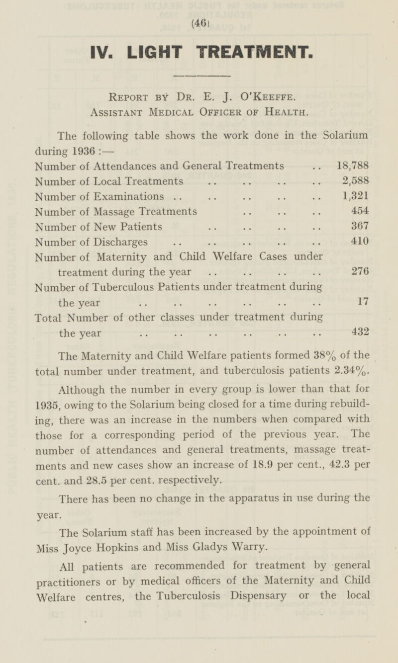 (46) IV. LIGHT TREATMENT. Report by Dr. E.J. O'Keeffe. Assistant Medical Officer of Health. The following table shows the work done in the Solarium during 1936: — Number of Attendances and General Treatments 18,788 Number of Local Treatments 2,588 Number of Examinations 1,321 Number of Massage Treatments 454 Number of New Patients 367 Number of Discharges 410 Number of Maternity and Child Welfare Cases under treatment during the year 276 Number of Tuberculous Patients under treatment during the year 17 Total Number of other classes under treatment during the year 432 The Maternity and Child Welfare patients formed 38% of the total number under treatment, and tuberculosis patients 2.34%. Although the number in every group is lower than that for 1935, owing to the Solarium being closed for a time during rebuilding, there was an increase in the numbers when compared with those for a corresponding period of the previous year. The number of attendances and general treatments, massage treatments and new cases show an increase of 18.9 per cent., 42.3 per cent, and 28.5 per cent, respectively. There has been no change in the apparatus in use during the year. The Solarium staff has been increased by the appointment of Miss Joyce Hopkins and Miss Gladys Warry. All patients are recommended for treatment by general practitioners or by medical officers of the Maternity and Child Welfare centres, the Tuberculosis Dispensary or the local