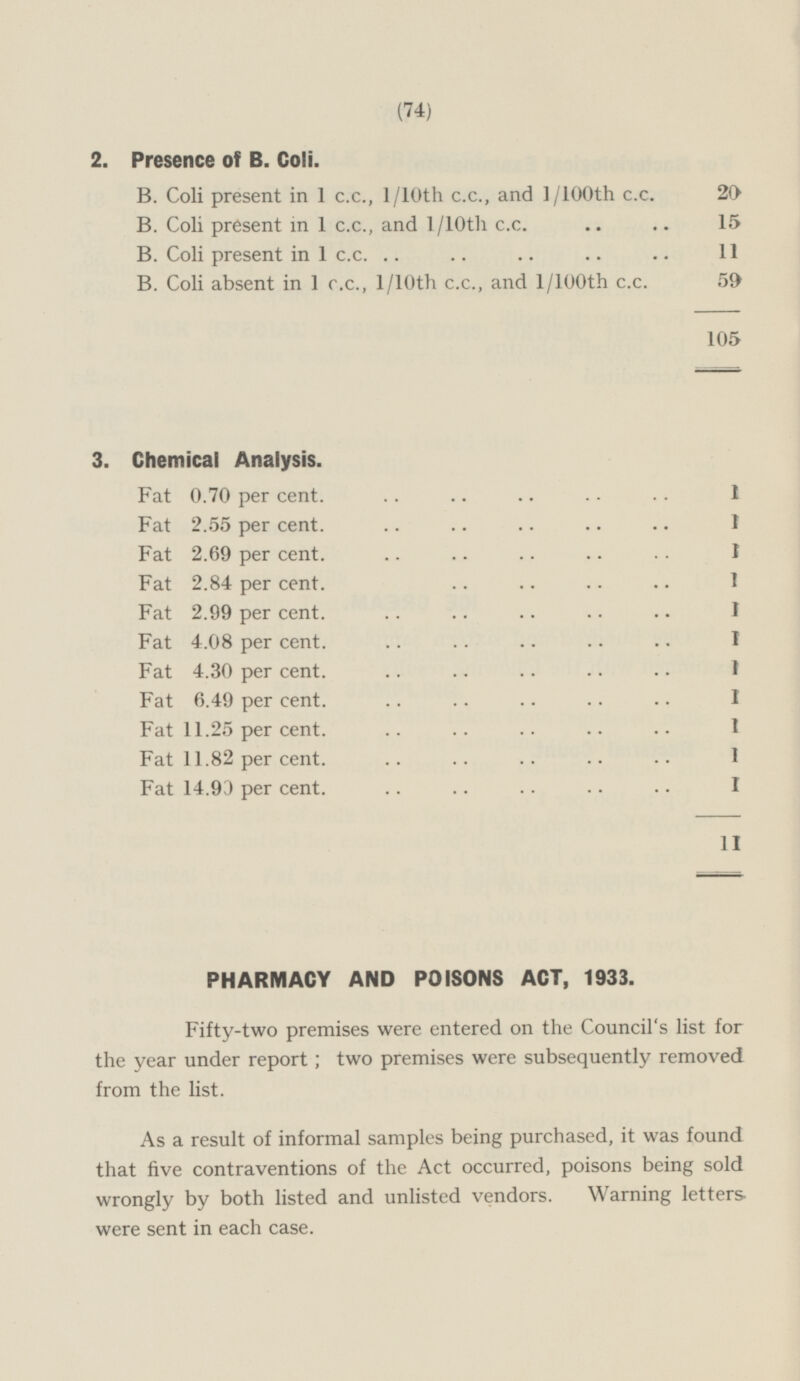 (74) 2. Presence of B. Coli. B. Coli present in 1 c.c., 1 /10th c.c., and 1/100th c.c. 20 B. Coli present in 1 c.c., and l/10th c.c. 15 B. Coli present in 1 c.c. 11 B. Coli absent in 1 c.c., 1/10th c.c., and 1/100th c.c. 59 105 3. Chemical Analysis. Fat 0.70 per cent 1 Fat 2.55 per cent. 1 Fat 2.69 per cent. 1 Fat 2.84 per cent. 1 Fat 2.99 per cent. 1 Fat 4.08 per cent. 1 Fat 4.30 per cent. 1 Fat 6.49 per cent. 1 Fat 11.25 per cent. 1 Fat 11.82 per cent. 1 Fat 14.93 per cent. 1 11 PHARMACY AND POISONS ACT, 1933. Fifty-two premises were entered on the Council's list for the year under report; two premises were subsequently removed from the list. As a result of informal samples being purchased, it was found that five contraventions of the Act occurred, poisons being sold wrongly by both listed and unlisted vendors. Warning letters were sent in each case.