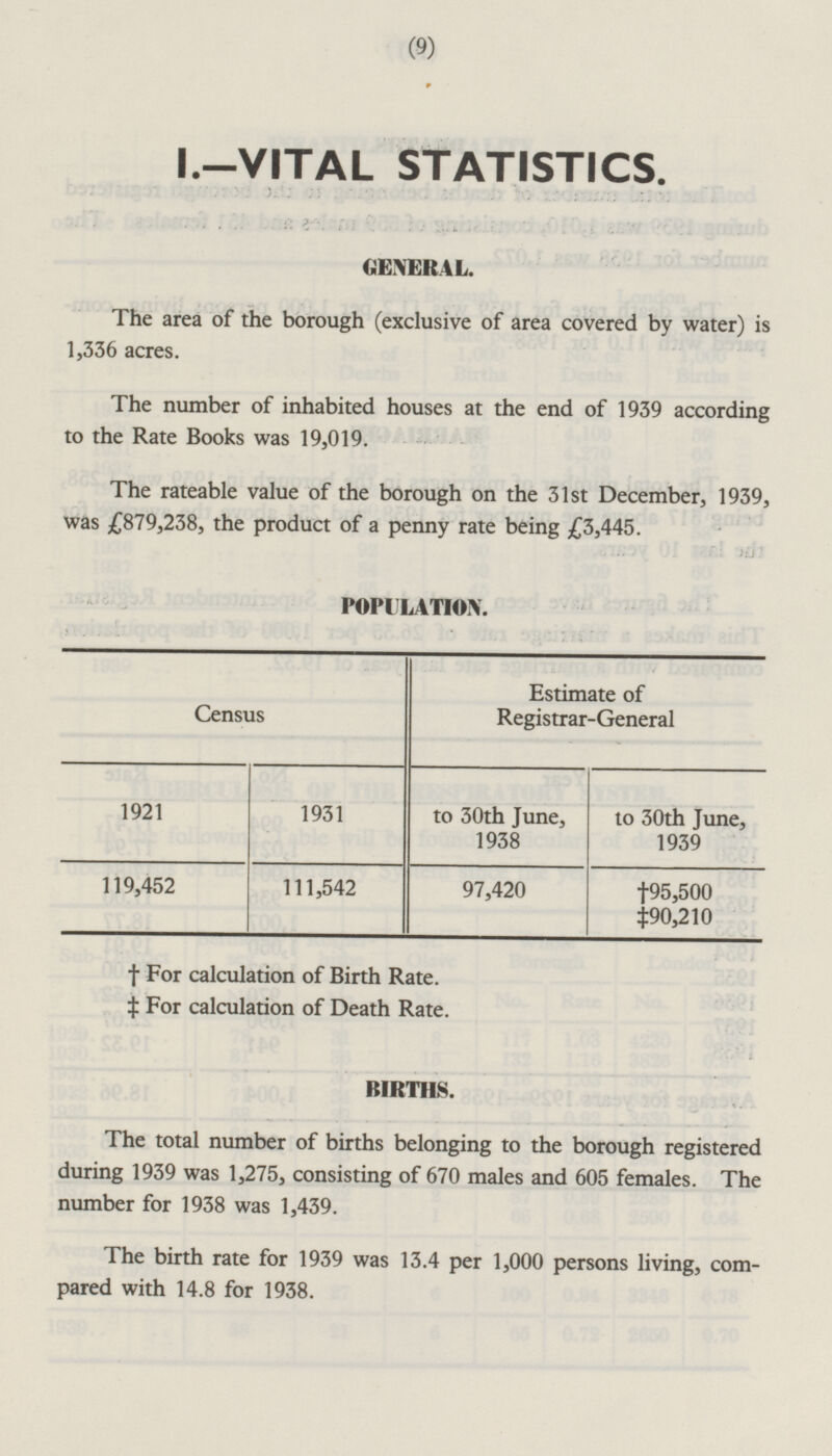 (9) 1.-VITAL STATISTICS. GENERAL. The area of the borough (exclusive of area covered by water) is 1,336 acres. The number of inhabited houses at the end of 1939 according to the Rate Books was 19,019. The rateable value of the borough on the 31st December, 1939, was £879,238, the product of a penny rate being £3,445. POPULATION. Census Estimate of Registrar-General 1931 1921 to 30th June, 1938 to 30th Tune, 1939 †95,500 ‡90,210 119,452 111,542 97,420 †For calculation of Birth Rate. †For calculation of Death Rate. BIRTHS. The total number of births belonging to the borough registered during 1939 was 1,275, consisting of 670 males and 605 females. The number for 1938 was 1,439. The birth rate for 1939 was 13.4 per 1,000 persons living, compared with 14.8 for 1938.