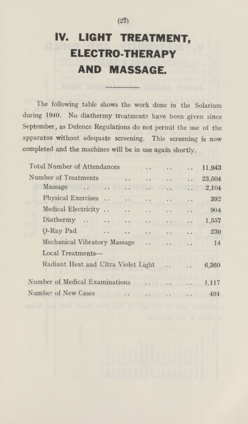 IV. LIGHT TREATMENT, ELECTRO-THERAPY AND MASSAGE. The following table shows the work done in the Solarium during 1940. No diathermy treatments have been given since September, as Defence Regulations do not permit the use of the apparatus without adequate screening. This screening is now completed and the machines will be in use again shortly. Total Number of Attendances 11,943 Number of Treatments 23,504 Massage 2,104 Physical Exercises 392 Medical Electricity 904 Diathermy 1,557 Q-Ray Pad 230 Mechanical Vibratory Massage 14 Local Treatments — Radiant Heat and Ultra Violet Light 6,360 Number of Medical Examinations 1,117 Number of New Cases 494