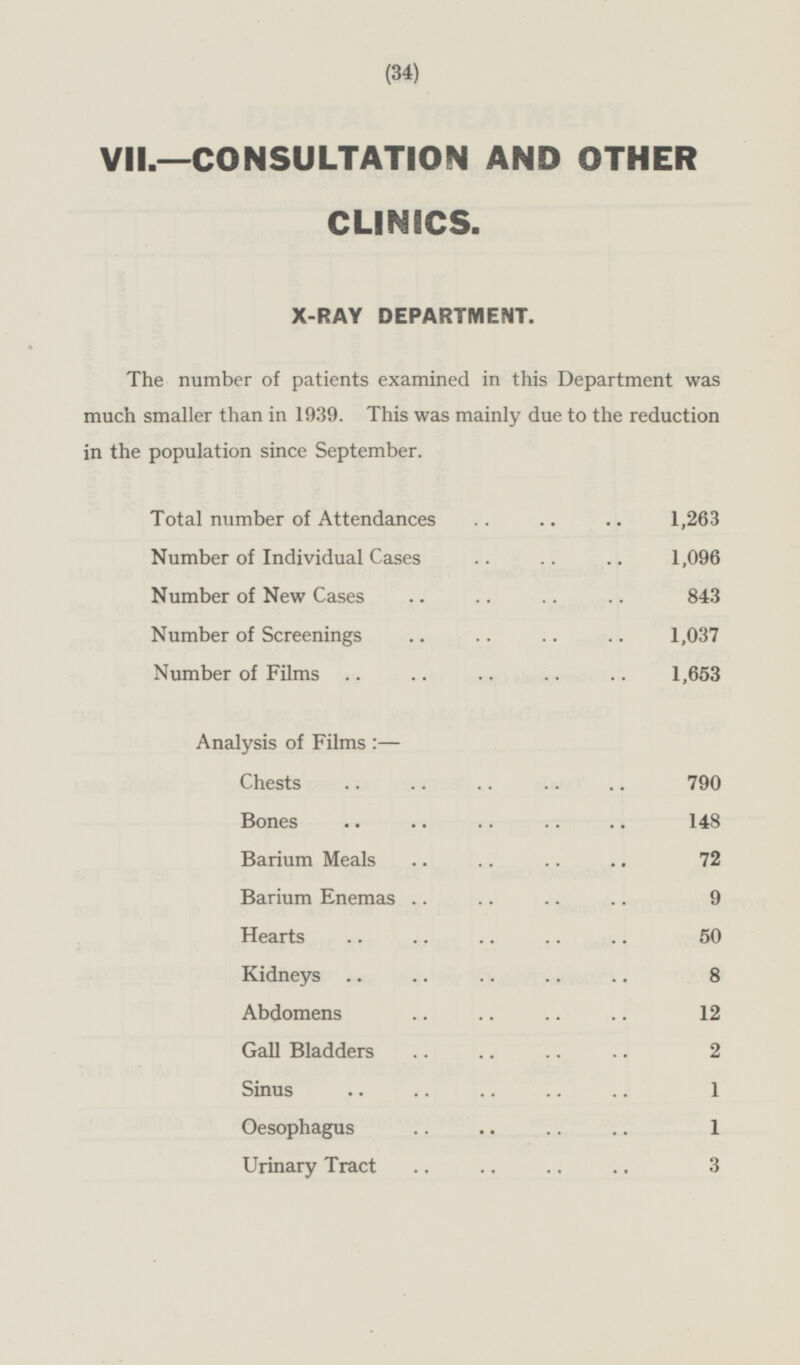 VII.—CONSULTATION AND OTHER CLINICS. X-RAY DEPARTMENT. The number of patients examined in this Department was much smaller than in 1939. This was mainly due to the reduction in the population since September. Total number of Attendances 1,263 Number of Individual Cases 1,096 Number of New Cases 843 Number of Screenings 1,037 Number of Films 1,653 Analysis of Films :— Chests 790 Bones 148 Barium Meals 72 Barium Enemas 9 Hearts 50 Kidneys 8 Abdomens 12 Gall Bladders 2 Sinus 1 Oesophagus 1 Urinary Tract 3