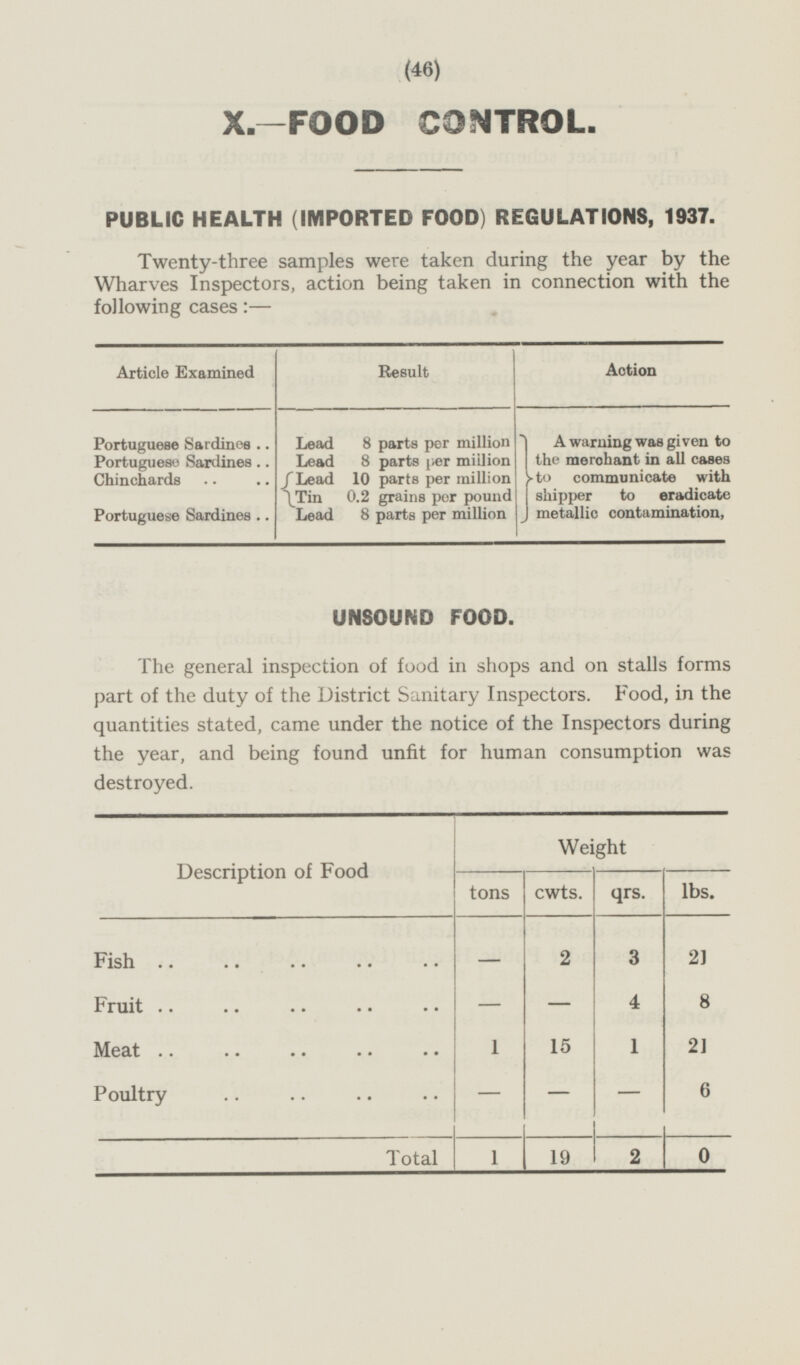 48 X.—FOOD CONTROL. PUBLIC HEALTH (IMPORTED FOOD) REGULATIONS, 1937. Twenty-three samples were taken during the year by the Wharves Inspectors, action being taken in connection with the following cases: — Article Examined Result Action Lead 8 parts per million Lead 8 parts per million Lead 10 parts per million Tin 0.2 grams per pound Lead 8 parts per million Portuguese Sardines A warning was given to the merchant in all cases to communicate with shipper to eradicate metallic contamination, Portuguese Sardines Chinchards Portuguese Sardines UNSOUND FOOD. The general inspection of food in shops and on stalls forms part of the duty of the District Sanitary Inspectors. Food, in the quantities stated, came under the notice of the Inspectors during the year, and being found unfit for human consumption was destroyed. Weight Description of Food tons cwts. qrs. lbs. Fish — 2 3 2J Fruit — — 4 8 Meat 1 15 1 2] Poultry — — — 6 Total 1 19 2 0