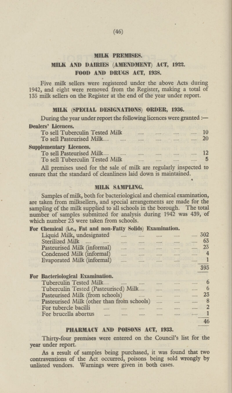 (46) MILK PREMISES. MILK AND DAIRIES (AMENDMENT) ACT, 1922. FOOD AND DRUGS ACT, 1938. Five milk sellers were registered under the above Acts during 1942, and eight were removed from the Register, making a total of 135 milk sellers on the Register at the end of the year under report. MILK (SPECIAL DESIGNATIONS) ORDER, 1936. During the year under report the following licences were granted:— Dealers' Licences. To sell Tuberculin Tested Milk 10 To sell Pasteurised Milk. 20 Supplementary Licences. To sell Pasteurised Milk 12 To sell Tuberculin Tested Milk 5 All premises used for the sale of milk are regularly inspected to ensure that the standard of cleanliness laid down is maintained. MILK SAMPLING. Samples of milk, both for bacteriological and chemical examination, are taken from milksellers, and special arrangements are made for the sampling of the milk supplied to all schools in the borough. The total number of samples submitted for analysis during 1942 was 439, of which number 23 were taken from schools. For Chemical (i.e., Fat and non-Fatty Solids) Examination. Liquid Milk, undesignated 302 Sterilized Milk 63 Pasteurised Milk (informal) 23 Condensed Milk (informal) 4 Evaporated Milk (informal) 1 393 For Bacteriological Examination. Tuberculin Tested Milk 6 Tuberculin Tested (Pasteurised) Milk 6 Pasteurised Milk (from schools) 23 Pasteurised Milk (other than from schools) ...... ...... ...... 8 For tubercle bacilli 2 For brucella abortus 1 46 PHARMACY AND POISONS ACT, 1933. Thirty-four premises were entered on the Council's list for the year under report. As a result of samples being purchased, it was found that two contraventions of the Act occurred, poisons being sold wrongly by unlisted vendors. Warnings were given in both cases.