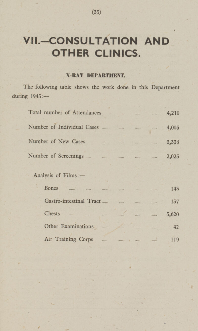 33 VII.-CONSULTATION AND OTHER CLINICS. X-RAY DEPARTMENT. The following table shows the work done in this Department during 1943: — Total number of Attendances 4,210 Number of Individual Cases 4,005 Number of New Cases 3,338 Number of Screenings 2,023 Analysis of Films: — Bones 143 Gastro-intestinal Tract 137 Chests 3,620 Other Examinations 42 Air Training Corps 119