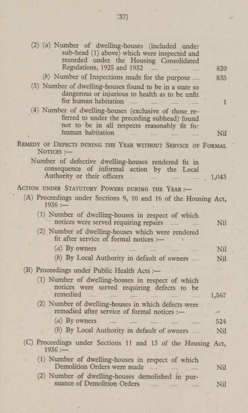 37 (2) (a) Number of dwelling-houses (included under sub-head (1) above) which were inspected and recorded under the Housing Consolidated Regulations, 1925 and 1932 820 (b) Number of Inspections made for the purpose 835 (3) Number of dwelling-houses found to be in a state so dangerous or injurious to health as to be unfit for human habitation 1 (4) Number of dwelling-houses (exclusive of those referred to under the preceding subhead) found not to be in all respects reasonably fit for human habitation Nil Remedy of Defects during the Year without Service of Formal Notices : — Number of defective dwelling-houses rendered fit in consequence of informal action by the Local Authority or their officers 1,043 Action under Statutory Powers during the Year :— (A) Proceedings under Sections 9, 10 and 16 of the Housing Act, 1936 :— (1) Number of dwelling-houses in respect of which notices were served requiring repairs Nil (2) Number of dwelling-houses which were rendered fit after service of formal notices : — (a) By owners Nil (b) By Local Authority in default of owners Nil (B) Proceedings under Public Health Acts :— (1) Number of dwelling-houses in respect of which notices were served requiring defects to be remedied 1,567 (2) Number of dwelling-houses in which defects were remedied after service of formal notices :— (a) By owners 524 (b) By Local Authority in default of owners Nil (C) Proceedings under Sections 11 and 13 of the Housing Act, 1936 :— (1) Number of dwelling-houses in respect of which Demolition Orders were made Nil (2) Number of dwelling-houses demolished in pursuance of Demolition Orders Nil