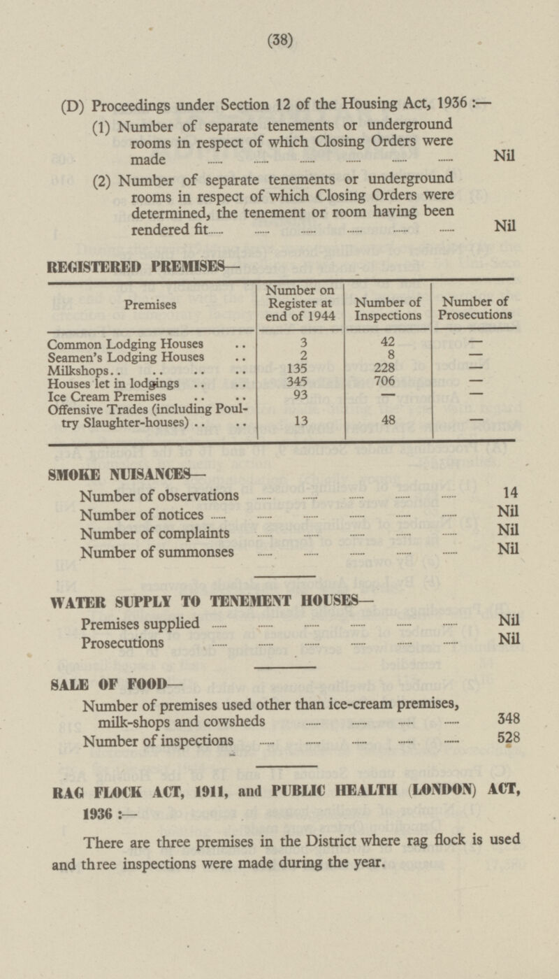 (38) (D) Proceedings under Section 12 of the Housing Act, 1936:— (1) Number of separate tenements or underground rooms in respect of which Closing Orders were made Nil (2) Number of separate tenements or underground rooms in respect of which Closing Orders were determined, the tenement or room having been rendered fit Nil REGISTERED PREMISES — Premises Number on Register at end of 1944 Number of Inspections Number of Prosecutions Common Lodging Houses 42 - 3 2 8 Seamen's Lodging Houses - 135 228 - Milkshops Houses let in lodgings 345 706 - 93 - - Ice Cream Premises Offensive Trades (including Poultry Slaughter-houses) 48 13 - SMOKE NUISANCES— Number of observations 14 Number of notices Nil Number of complaints Nil Number of summonses Nil WATER SUPPLY TO TENEMENT HOUSES— Premises supplied Nil Prosecutions Nil SALE OF FOOD— Number of premises used other than ice-cream premises, milk-shops and cowsheds 348 Number of inspections 528 RAG FLOCK ACT, 1911, and PUBLIC HEALTH (LONDON) ACT, 1936:- There are three premises in the District where rag flock is used and three inspections were made during the year.