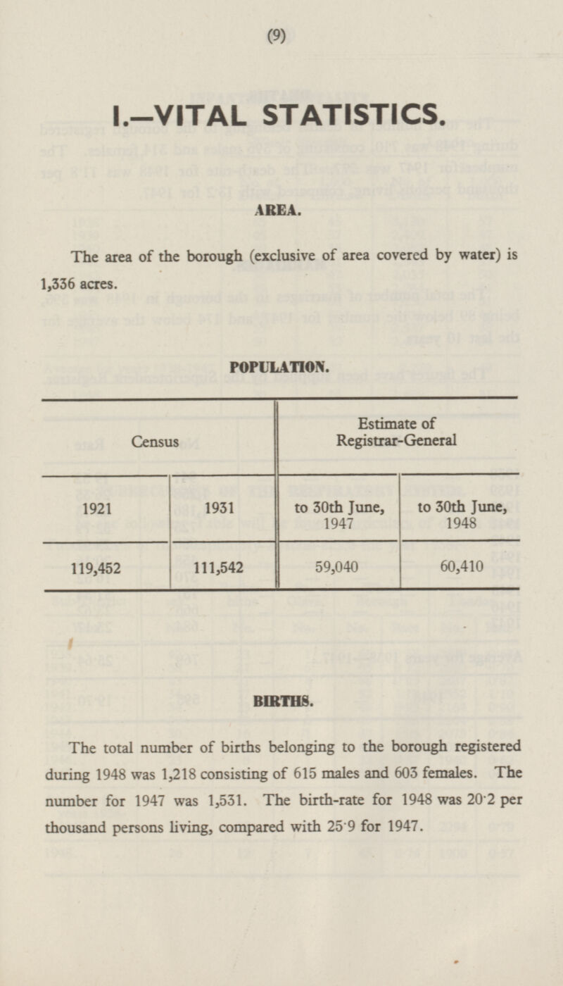 (9) I.—VITAL STATISTICS. AREA. The area of the borough (exclusive of area covered by water) is 1,336 acres. POPULATION. Census Estimate of Registrar-General to 30th June, 1947 to 30th June, 1948 1921 1931 119,452 59,040 111,542 60,410 BIRTHS. The total number of births belonging to the borough registered during 1948 was 1,218 consisting of 615 males and 603 females. The number for 1947 was 1,531. The birth-rate for 1948 was 20·2 per thousand persons living, compared with 25·9 for 1947.
