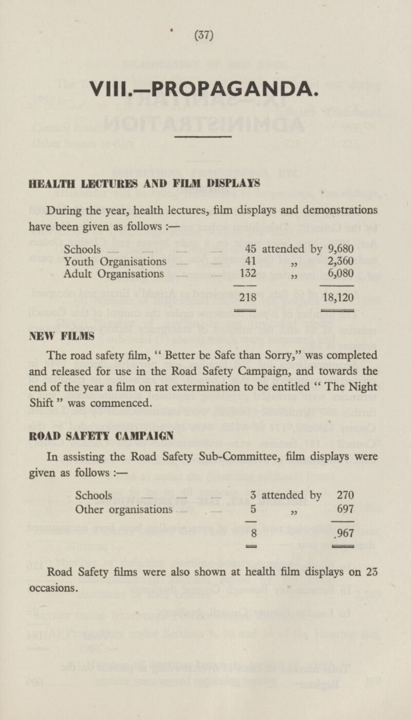 VIII.—PROPAGANDA. HEALTH LECTURES AND FILM DISPLAYS During the year, health lectures, film displays and demonstrations have been given as follows: — Schools 45 attended by 9,680 Youth Organisations 41 „ 2,360 Adult Organisations 132 „ 6,080 218 18,120 NEW FILMS The road safety film, Better be Safe than Sorry, was completed and released for use in the Road Safety Campaign, and towards the end of the year a film on rat extermination to be entitled  The Night Shift was commenced. ROAD SAFETY CAMPAIGN In assisting the Road Safety Sub-Committee, film displays were given as follows :— Schools 3 attended by 270 Other organisations 5 „ 697 8 967 Road Safety films were also shown at health film displays on 23 occasions.