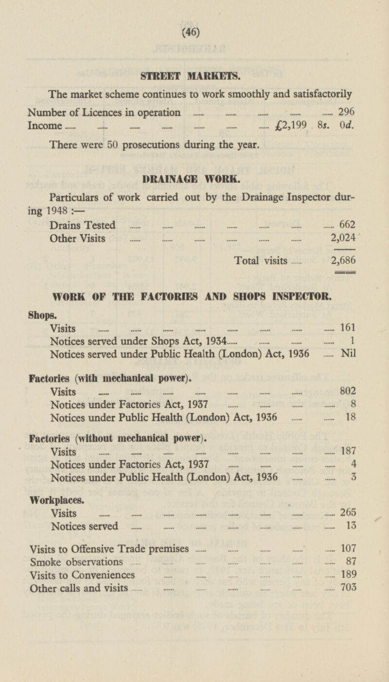 (46) STREET MARKETS. The market scheme continues to work smoothly and satisfactorily Number of Licences in operation 296 Income £2,199 8s. od. There were 50 prosecutions during the year. DRAINAGE WORK. Particulars of work carried out by the Drainage Inspector dur ing 1948:— Drains Tested 662 Other Visits 2,024 Total visits 2,686 WORK OF THE FACTORIES AND SHOPS INSPECTOR. Shops. Visits 161 Notices served under Shops Act, 1934 1 Notices served under Public Health (London) Act, 1936 Nil Factories (with mechanical power). Visits 802 Notices under Factories Act, 1937 8 Notices under Public Health (London) Act, 1936 18 Factories (without mechanical power). Visits 187 Notices under Factories Act, 1937 4 Notices under Public Health (London) Act, 1936 3 Workplaces. Visits 265 Notices served 13 Visits to Offensive Trade premises 107 Smoke observations 87 Visits to Conveniences 189 Other calls and visits 703