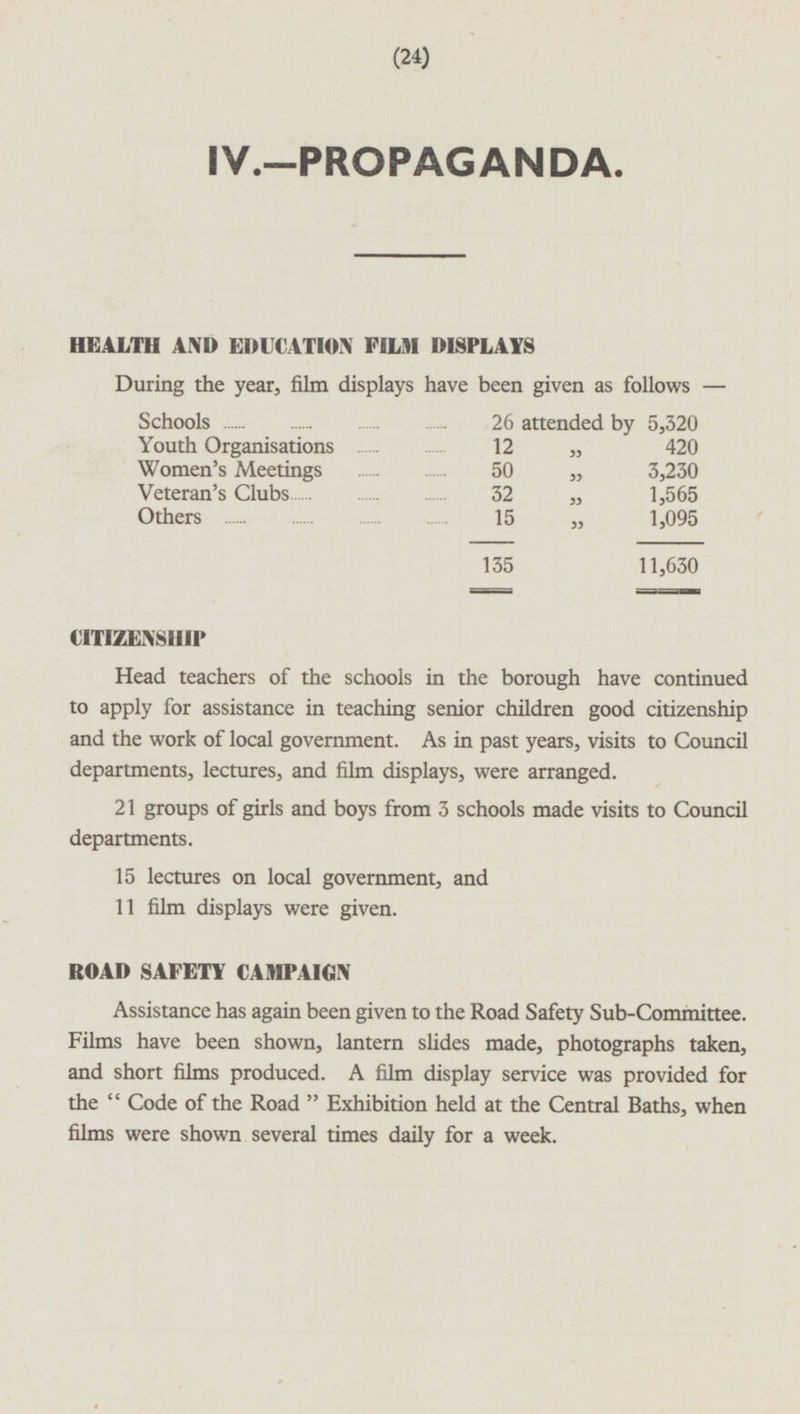 IV.—PROPAGANDA. HEALTH AND EDUCATION FILM DISPLAYS During the year, film displays have been given as follows — Schools 26 attended by 5,320 Youth Organisations 12 „ 420 Others 15 „ 1,095 Veteran's Clubs 32 „ 1,565 Others 15 „ 1,095 135 11,630 CITIZENSHIP Head teachers of the schools in the borough have continued to apply for assistance in teaching senior children good citizenship and the work of local government. As in past years, visits to Council departments, lectures, and film displays, were arranged. 21 groups of girls and boys from 3 schools made visits to Council departments. 15 lectures on local government, and 11 film displays were given. ROAD SAFETY CAMPAIGN Assistance has again been given to the Road Safety Sub-Committee. Films have been shown, lantern slides made, photographs taken, and short films produced. A film display service was provided for the  Code of the Road  Exhibition held at the Central Baths, when films were shown several times daily for a week.