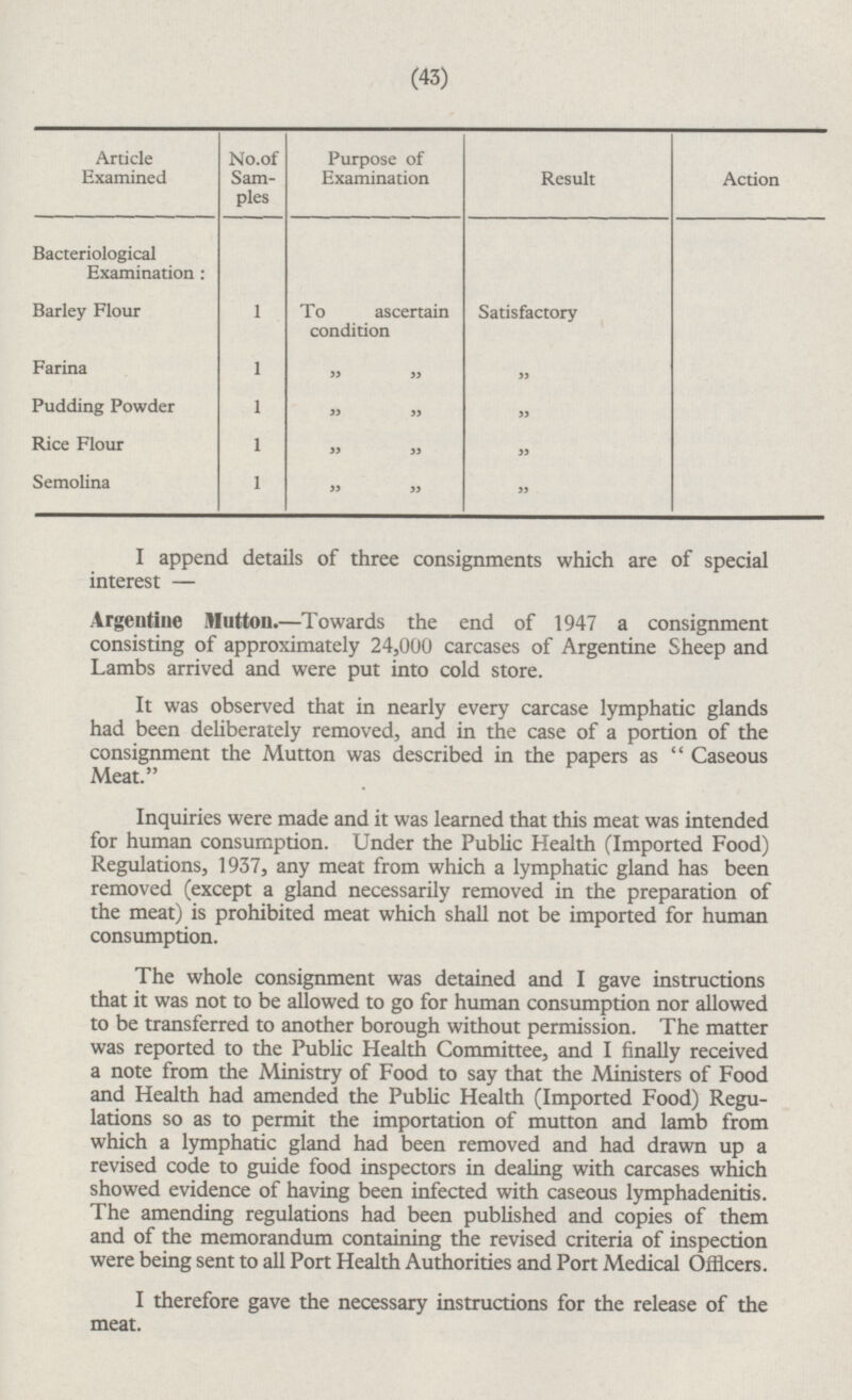 (43) Article Examined No.of Samples Purpose of Examination Result Action Bacteriological Examination: Barley Flour 1 To ascertain condition Satisfactory Farina 1 „ „ „ Pudding Powder 1 „ „ „ Rice Flour 1 „ „ „ „ Semolina 1 „ „ I append details of three consignments which are of special interest— Argentine Mutton.—Towards the end of 1947 a consignment consisting of approximately 24,000 carcases of Argentine Sheep and Lambs arrived and were put into cold store. It was observed that in nearly every carcase lymphatic glands had been deliberately removed, and in the case of a portion of the consignment the Mutton was described in the papers as  Caseous Meat. Inquiries were made and it was learned that this meat was intended for human consumption. Under the Public Health (Imported Food) Regulations, 1937, any meat from which a lymphatic gland has been removed (except a gland necessarily removed in the preparation of the meat) is prohibited meat which shall not be imported for human consumption. The whole consignment was detained and I gave instructions that it was not to be allowed to go for human consumption nor allowed to be transferred to another borough without permission. The matter was reported to the Public Health Committee, and I finally received a note from the Ministry of Food to say that the Ministers of Food and Health had amended the Public Health (Imported Food) Regulations so as to permit the importation of mutton and lamb from which a lymphatic gland had been removed and had drawn up a revised code to guide food inspectors in dealing with carcases which showed evidence of having been infected with caseous lymphadenitis. The amending regulations had been published and copies of them and of the memorandum containing the revised criteria of inspection were being sent to all Port Health Authorities and Port Medical Officers. I therefore gave the necessary instructions for the release of the meat.