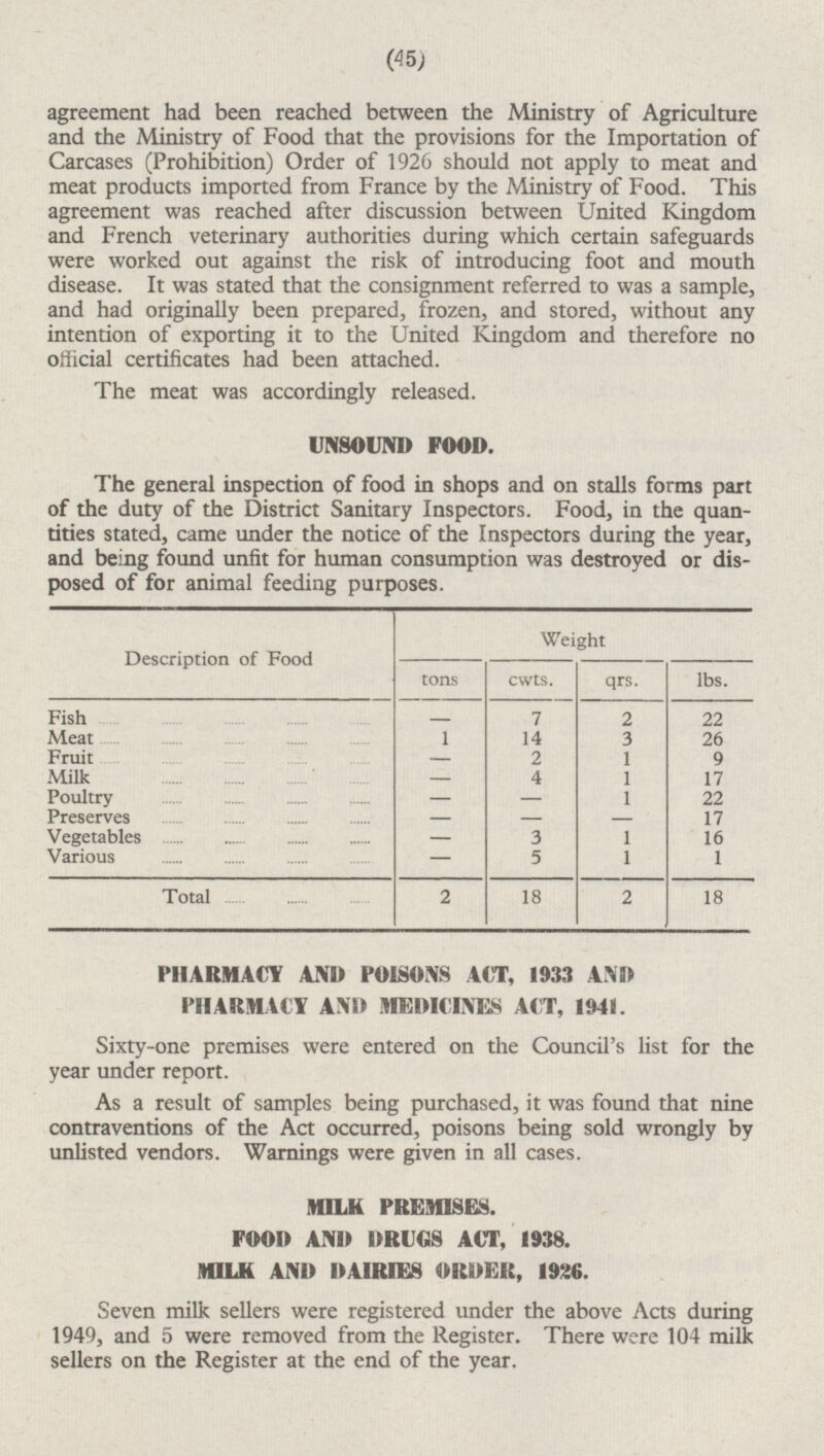 (45) agreement had been reached between the Ministry of Agriculture and the Ministry of Food that the provisions for the Importation of Carcases (Prohibition) Order of 1926 should not apply to meat and meat products imported from France by the Ministry of Food. This agreement was reached after discussion between United Kingdom and French veterinary authorities during which certain safeguards were worked out against the risk of introducing foot and mouth disease. It was stated that the consignment referred to was a sample, and had originally been prepared, frozen, and stored, without any intention of exporting it to the United Kingdom and therefore no official certificates had been attached. The meat was accordingly released. UNSOUND FOOD. The general inspection of food in shops and on stalls forms part of the duty of the District Sanitary Inspectors. Food, in the quantities stated, came under the notice of the Inspectors during the year, and being found unfit for human consumption was destroyed or disposed of for animal feeding purposes. Weight Description of Food cwts. qrs. lbs. tons 7 2 3 22 Fish - 1 Meat 26 14 Fruit - 2 1 9 Milk - 4 1 17 Poultry 1 22 - - - - Preserves 17 - Vegetables - 3 1 16 1 Various - 5 1 2 18 2 18 Total PHARMACY AND POISONS ACT, 1933 AND PHARMACY AND MEDICINES ACT, 1941. Sixty-one premises were entered on the Council's list for the year under report. As a result of samples being purchased, it was found that nine contraventions of the Act occurred, poisons being sold wrongly by unlisted vendors. Warnings were given in all cases. MILK PREMISES. FOOD AND DRUGS ACT, 1938. MILK AND DAIRIES ORDER, 1936. Seven milk sellers were registered under the above Acts during 1949, and 5 were removed from the Register. There were 104 milk sellers on the Register at the end of the year.