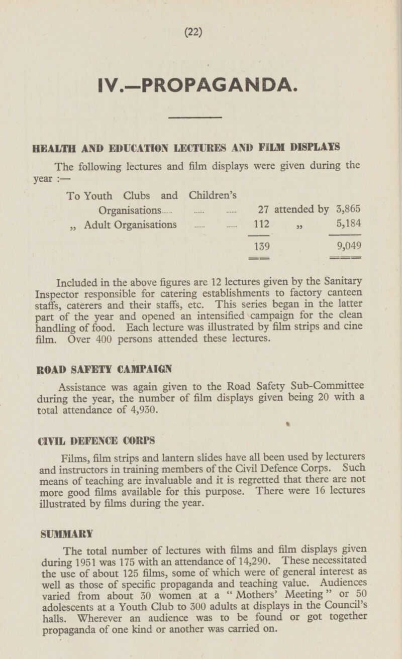 (22) IV.—PROPAGANDA. HEALTH AND EDUCATION LECTURES AND FILM DISPLAYS The following lectures and film displays were given during the year:— To Youth Clubs and Children's Organisations 27 attended by 3,865 „ Adult Organisations 112 „ 5,184 139 9,049 Included in the above figures are 12 lectures given by the Sanitary Inspector responsible for catering establishments to factory canteen staffs, caterers and their staffs, etc. This series began in the latter part of the year and opened an intensified campaign for the clean handling of food. Each lecture was illustrated by film strips and cine film. Over 400 persons attended these lectures. ROAD SAFETY CAMPAIGN Assistance was again given to the Road Safety Sub-Committee during the year, the number of film displays given being 20 with a total attendance of 4,930. CIVIL DEFENCE CORPS Films, film strips and lantern slides have all been used by lecturers and instructors in training members of the Civil Defence Corps. Such means of teaching are invaluable and it is regretted that there are not more good films available for this purpose. There were 16 lectures illustrated by films during the year. SUMMARY The total number of lectures with films and film displays given during 1951 was 175 with an attendance of 14,290. These necessitated the use of about 125 films, some of which were of general interest as well as those of specific propaganda and teaching value. Audiences varied from about 30 women at a  Mothers' Meeting or 50 adolescents at a Youth Club to 300 adults at displays in the Council's halls. Wherever an audience was to be found or got together propaganda of one kind or another was carried on.