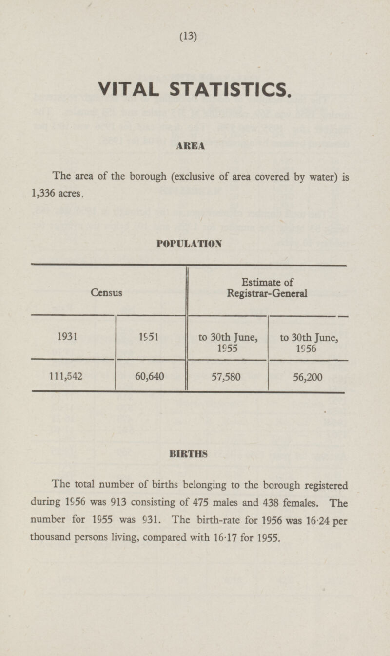 13 VITAL STATISTICS. AREA The area of the borough (exclusive of area covered by water) is 1,336 acres. POPULATION Census Estimate of Registrar-General 1931 1951 to 30th June, 1955 to 30th June, 1956 111,542 60,640 57,580 56,200 BIRTHS The total number of births belonging to the borough registered during 1956 was 913 consisting of 475 males and 438 females. The number for 1955 was 931. The birth-rate for 1956 was 16·24 per thousand persons living, compared with 16·17 for 1955.