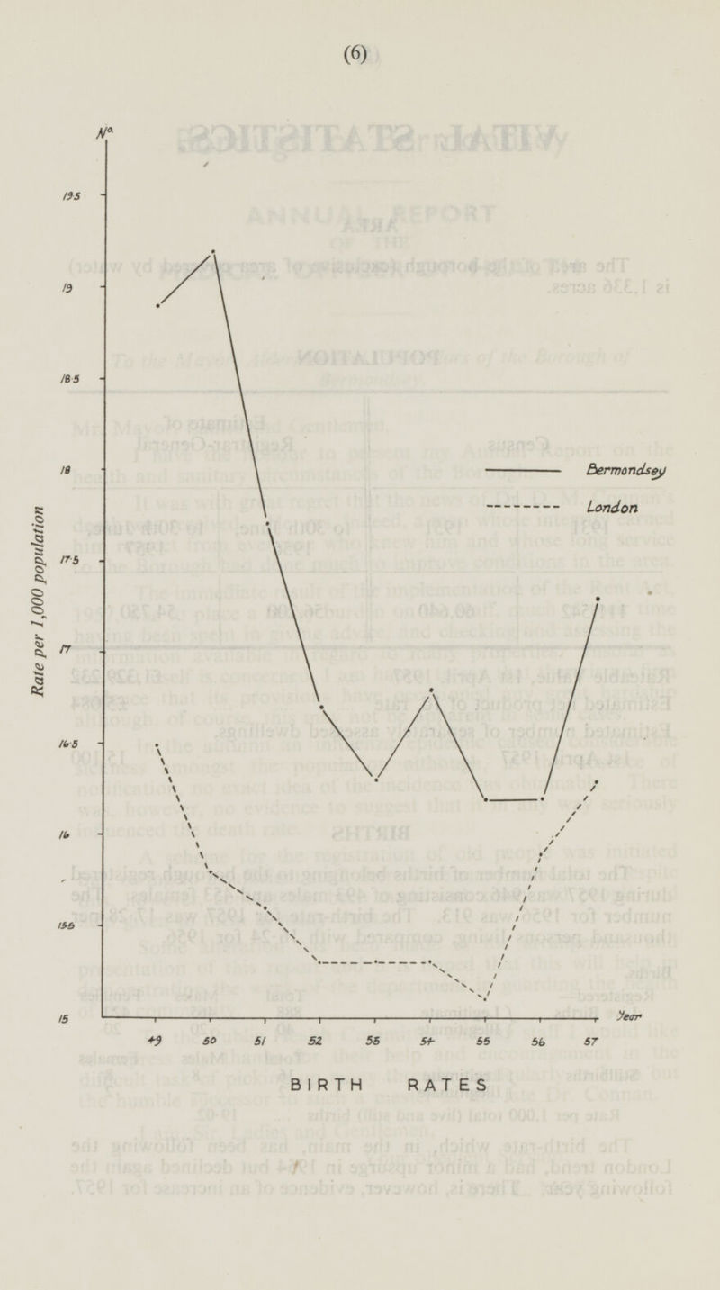 BIRTH RATES