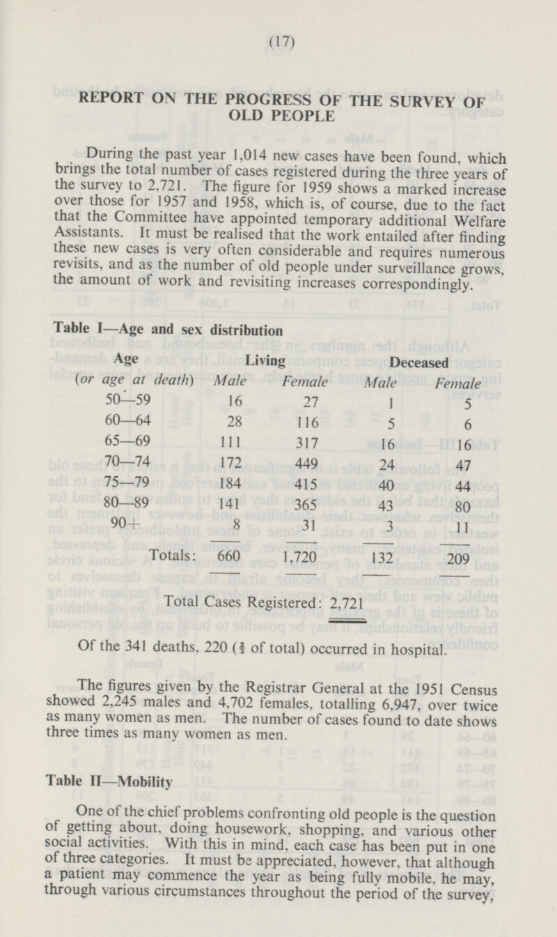 (17) REPORT ON THE PROGRESS OF THE SURVEY OF OLD PEOPLE During the past year 1,014 new cases have been found, which brings the total number of cases registered during the three years of the survey to 2,721. The figure for 1959 shows a marked increase over those for 1957 and 1958, which is, of course, due to the fact that the Committee have appointed temporary additional Welfare Assistants. It must be realised that the work entailed after finding these new cases is very often considerable and requires numerous revisits, and as the number of old people under surveillance grows, the amount of work and revisiting increases correspondingly. Table I—Age and sex distribution Age Living Deceased (or age at death) Male Female Male Female 50—59 16 27 1 5 60—64 28 116 5 6 65—69 111 317 16 16 70—74 172 449 24 47 75—79 184 415 40 44 80—89 141 365 43 80 90+ 8 31 3 11 660 1,720 132 209 Totals: Total Cases Registered: 2,721 Of the 341 deaths, 220 (2/3 of total) occurred in hospital. The figures given by the Registrar General at the 1951 Census showed 2,245 males and 4,702 females, totalling 6,947, over twice as many women as men. The number of cases found to date shows three times as many women as men. Table II —Mobility One of the chief problems confronting old people is the question of getting about, doing housework, shopping, and various other social activities. With this in mind, each case has been put in one of three categories. It must be appreciated, however, that although a patient may commence the year as being fully mobile, he may, through various circumstances throughout the period of the survey,