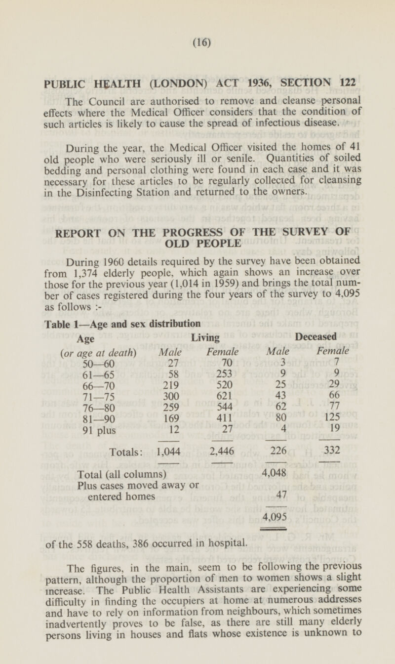 (16) PUBLIC HEALTH (LONDON) ACT 1936, SECTION 122 The Council are authorised to remove and cleanse personal effects where the Medical Officer considers that the condition of such articles is likely to cause the spread of infectious disease. During the year, the Medical Officer visited the homes of 41 old people who were seriously ill or senile. Quantities of soiled bedding and personal clothing were found in each case and it was necessary for these articles to be regularly collected for cleansing in the Disinfecting Station and returned to the owners. REPORT ON THE PROGRESS OF THE SURVEY OF OLD PEOPLE During 1960 details required by the survey have been obtained from 1,374 elderly people, which again shows an increase over those for the previous year (1,014 in 1959) and brings the total number of cases registered during the four years of the survey to 4,095 as follows:- Table 1—Age and sex distribution Living Deceased Age Male Female (or age at death) Male Female 50—60 27 70 3 7 61—65 58 253 9 9 520 25 29 66—70 219 71—75 300 621 43 66 76—80 259 544 62 77 81—90 169 411 80 125 27 4 19 91 plus 12 1,044 2,446 226 332 Totals: Total (all columns) 4,048 Plus cases moved away or entered homes 47 4,095 of the 558 deaths, 386 occurred in hospital. The figures, in the main, seem to be following the previous pattern, although the proportion of men to women shows a slight increase. The Public Health Assistants are experiencing some difficulty in finding the occupiers at home at numerous addresses and have to rely on information from neighbours, which sometimes inadvertently proves to be false, as there are still many elderly persons living in houses and flats whose existence is unknown to