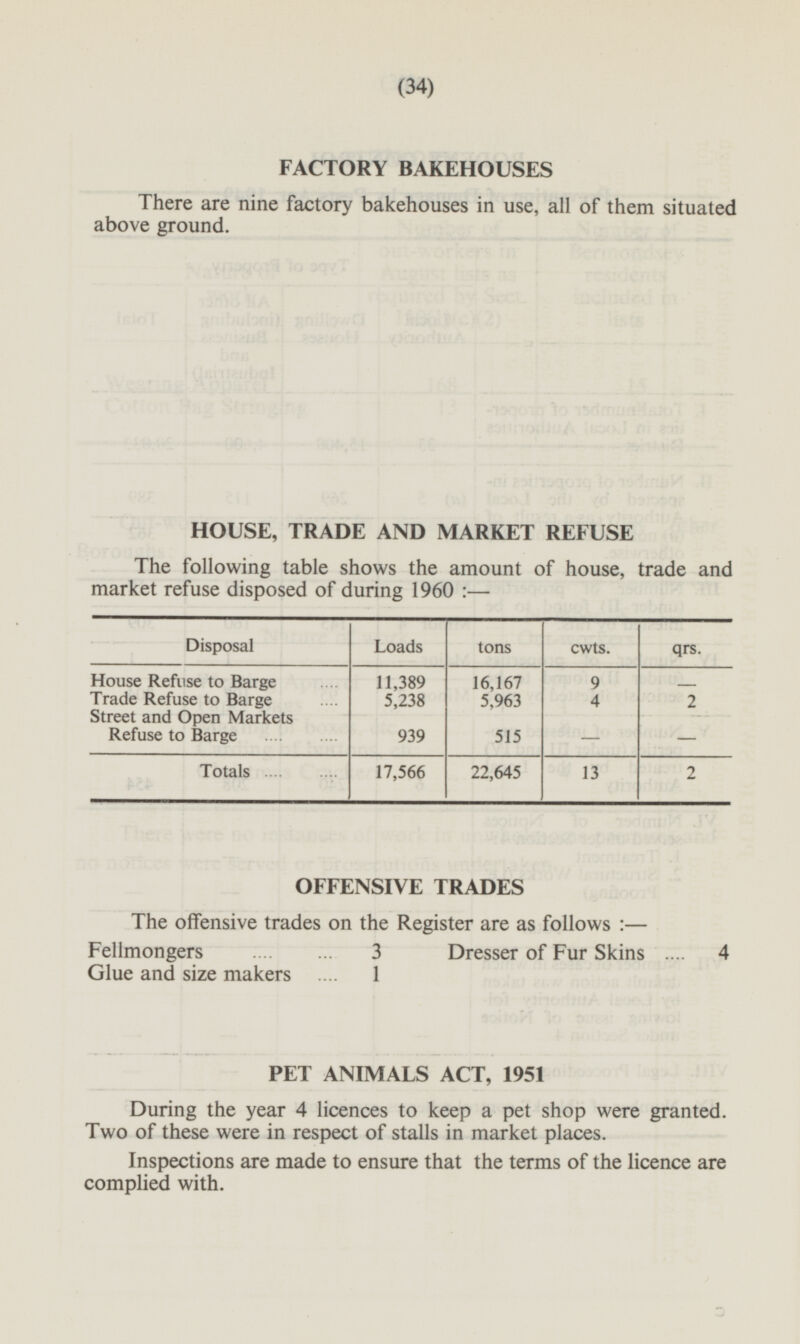 (34) FACTORY BAKEHOUSES There are nine factory bakehouses in use, all of them situated above ground. HOUSE, TRADE AND MARKET REFUSE The following table shows the amount of house, trade and market refuse disposed of during 1960:— Disposal Loads tons cwts. qrs. House Refuse to Barge 11,389 16,167 9 - Trade Refuse to Barge 5,238 5,963 4 2 Street and Open Markets Refuse to Barge 939 515 - - Totals 17,566 22,645 13 2 OFFENSIVE TRADES The offensive trades on the Register are as follows:— Fellmongers 3 Dresser of Fur Skins 4 Glue and size makers 1 PET ANIMALS ACT, 1951 During the year 4 licences to keep a pet shop were granted. Two of these were in respect of stalls in market places. Inspections are made to ensure that the terms of the licence are complied with.