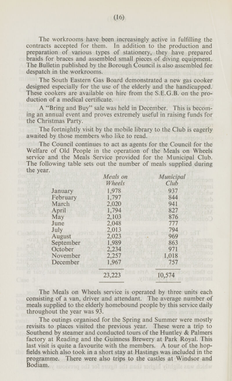 The workrooms have been increasingly active in fulfilling the contracts accepted for them. In addition to the production and preparation of various types of stationery, they have prepared braids for braces and assembled small pieces of diving equipment. The Bulletin published by the Borough Council is also assembled for despatch in the workrooms. The South Eastern Gas Board demonstrated a new gas cooker designed especially for the use of the elderly and the handicapped. These cookers are available on hire from the S.E.G.B. on the pro duction of a medical certificate. A Bring and Buy sale was held in December. This is becom ing an annual event and proves extremely useful in raising funds for the Christmas Party. The fortnightly visit by the mobile library to the Club is eagerly awaited by those members who like to read. The Council continues to act as agents for the Council for the Welfare of Old People in the operation of the Meals on Wheels service and the Meals Service provided for the Municipal Club. The following table sets out the number of meals supplied during the year. Meals on Wheels Municipal Club January 1,978 937 February 1,797 844 March 2,020 941 April 1,794 827 May 2,103 876 June 2,048 777 July 2,013 794 August 2,023 969 September 1,989 863 October 2,234 971 1,018 November 2,257 December 1,967 757 23,223 10,574 The Meals on Wheels service is operated by three units each consisting of a van, driver and attendant. The average number of meals supplied to the elderly homebound people by this service daily throughout the year was 93. The outings organised for the Spring and Summer were mostly revisits to places visited the previous year. These were a trip to Southend by steamer and conducted tours of the Huntley & Palmers factory at Reading and the Guinness Brewery at Park Royal. This last visit is quite a favourite with the members. A tour of the hop fields which also took in a short stay at Hastings was included in the programme. There were also trips to the castles at Windsor and Bodiam.