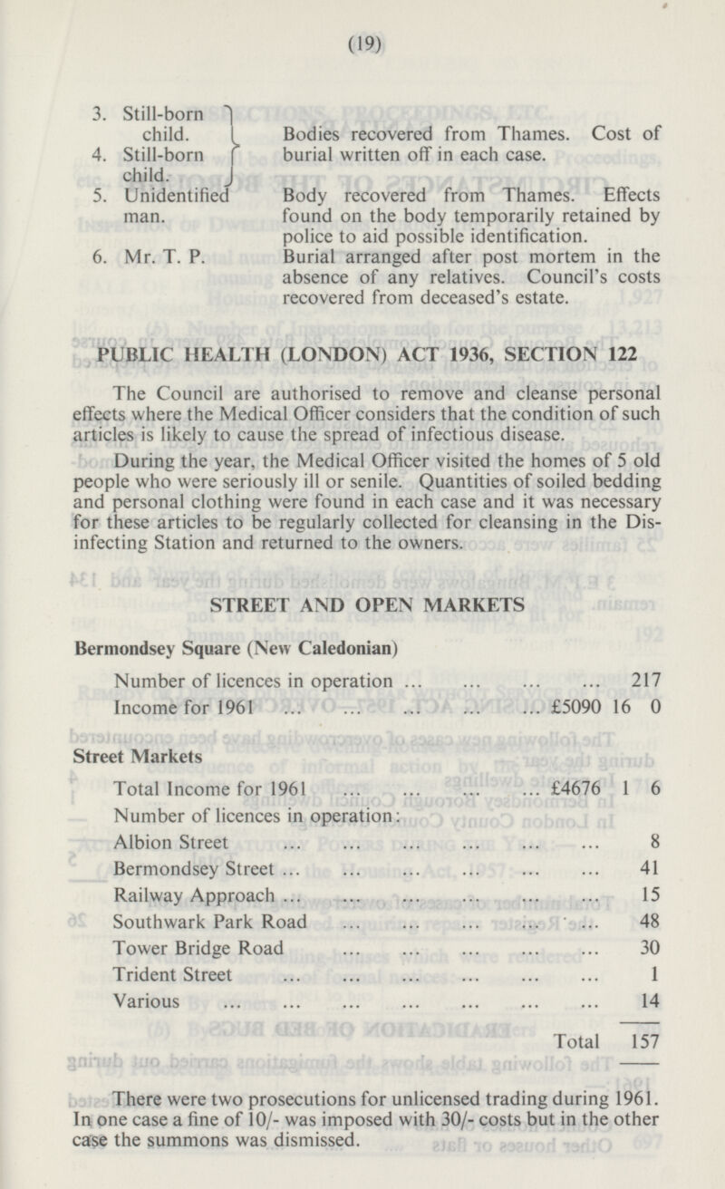 19 3. Still-born child. Bodies recovered from Thames. Cost of burial written off in each case. 4. Still-born child. 5. Unidentified man. Body recovered from Thames. Effects found on the body temporarily retained by police to aid possible identification. 6. Mr. T. P. Burial arranged after post mortem in the absence of any relatives. Council's costs recovered from deceased's estate. PUBLIC HEALTH (LONDON) ACT 1936, SECTION 122 The Council are authorised to remove and cleanse personal effects where the Medical Officer considers that the condition of such articles is likely to cause the spread of infectious disease. During the year, the Medical Officer visited the homes of 5 old people who were seriously ill or senile. Quantities of soiled bedding and personal clothing were found in each case and it was necessary for these articles to be regularly collected for cleansing in the Disinfecting Station and returned to the owners. STREET AND OPEN MARKETS Bermondsey Square (New Caledonian) Number of licences in operation 217 Income for 1961 £5090 16 0 Street Markets Total Income for 1961 £4676 1 6 Number of licences in operation: Albion Street 8 Bermondsey Street 41 Railway Approach 15 Southwark Park Road 48 Tower Bridge Road 30 Trident Street 1 Various 14 Total 157 There were two prosecutions for unlicensed trading during 1961. In one case a fine of 10/- was imposed with 30/- costs but in the other case the summons was dismissed.