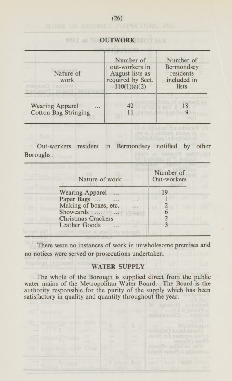 (26) OUTWORK Number of out-workers in August lists as required by Sect. 110(1)(c)(2) Number of Bermondsey residents included in lists Nature of work Wearing Apparel 18 42 11 9 Cotton Bag Stringing Out-workers resident in Bermondsey notified by other Boroughs: Nature of work Number of Out-workers Wearing Apparel 19 Paper Bags 1 Making of boxes, etc. 2 6 Showcards Christmas Crackers 2 Leather Goods 3 There were no instances of work in unwholesome premises and no notices were served or prosecutions undertaken. WATER SUPPLY The whole of the Borough is supplied direct from the public water mains of the Metropolitan Water Board. The Board is the authority responsible for the purity of the supply which has been satisfactory in quality and quantity throughout the year.
