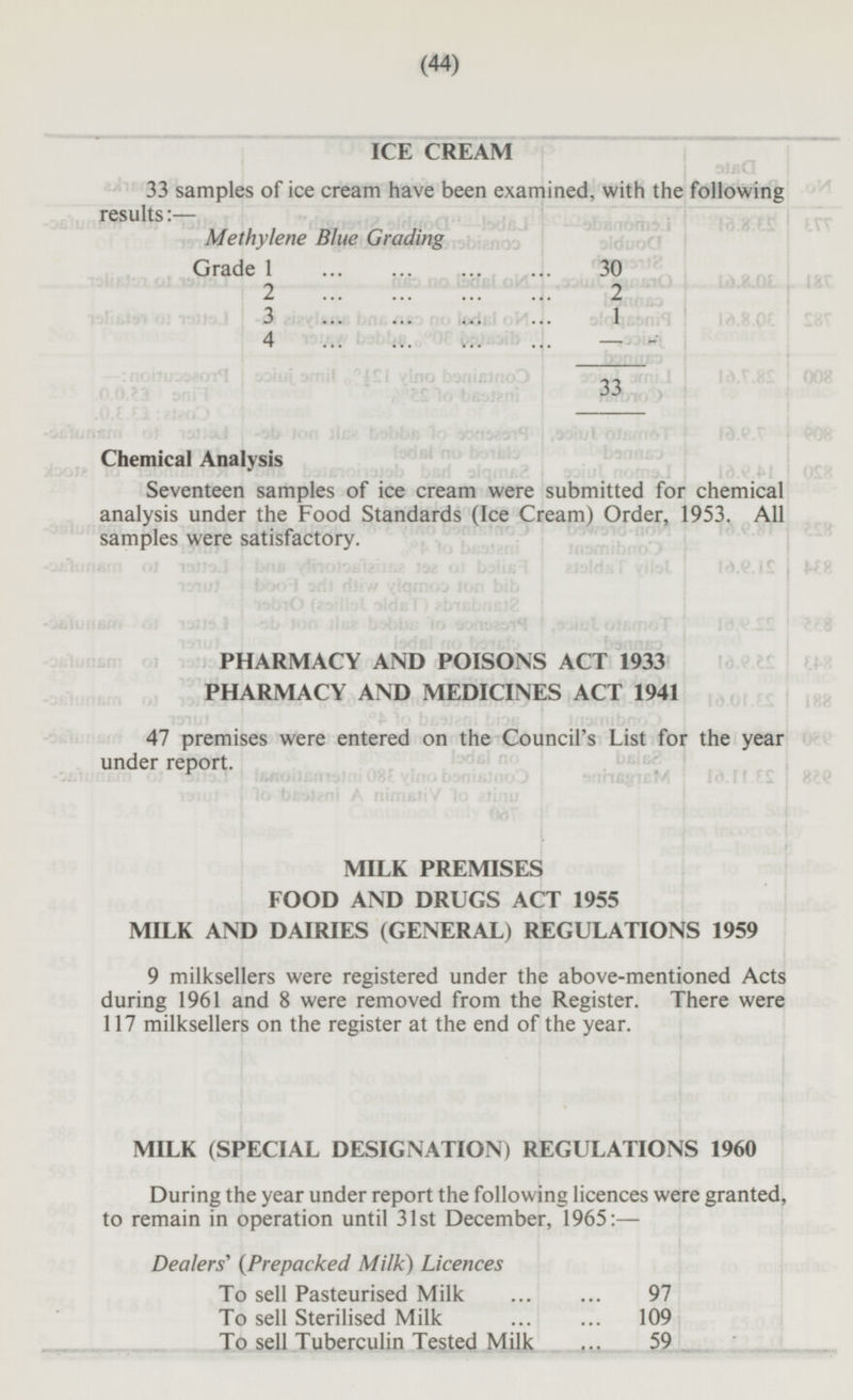 ICE CREAM 33 samples of ice cream have been examined, with the following results: — Methylene Blue Grading Grade 1 30 2 2 3 1 4 - 33 Chemical Analysis Seventeen samples of ice cream were submitted for chemical analysis under the Food Standards (Ice Cream) Order, 1953. All samples were satisfactory. PHARMACY AND POISONS ACT 1933 PHARMACY AND MEDICINES ACT 1941 47 premises were entered on the Council's List for the year under report. MILK PREMISES FOOD AND DRUGS ACT 1955 MILK AND DAIRIES (GENERAL) REGULATIONS 1959 9 milksellers were registered under the above-mentioned Acts during 1961 and 8 were removed from the Register. There were 117 milksellers on the register at the end of the year. MILK (SPECIAL DESIGNATION) REGULATIONS 1960 During the year under report the following licences were granted, to remain in operation until 31st December, 1965: — Dealers' (Prepacked Milk) Licences To sell Pasteurised Milk 97 To sell Sterilised Milk 109 To sell Tuberculin Tested Milk 59