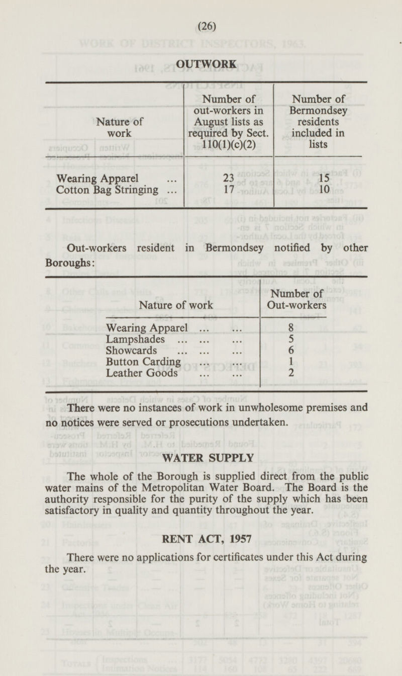 (26) OUTWORK Number of out-workers in August lists as required by Sect. 110(1)(c)(2) Number of Bermondsey residents included in lists Nature of work Wearing Apparel 23 15 Cotton Bag Stringing 17 10 Out-workers resident in Bermondsey notified by other Boroughs: Number of Out-workers Nature of work Wearing Apparel 8 Lampshades 5 Showcards 6 Button Carding 1 Leather Goods 2 There were no instances of work in unwholesome premises and no notices were served or prosecutions undertaken. WATER SUPPLY The whole of the Borough is supplied direct from the public water mains of the Metropolitan Water Board. The Board is the authority responsible for the purity of the supply which has been satisfactory in quality and quantity throughout the year. RENT ACT, 1957 There were no applications for certificates under this Act during the year.