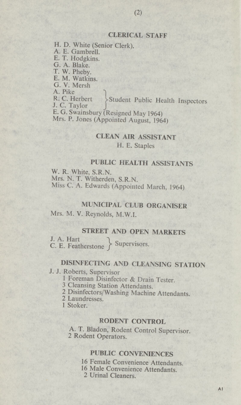 CLERICAL STAFF H. D. White (Senior Clerk). A. E. Gambrell. E. T. Hodgkins. G. A. Blake. T. W. Pheby. E. M. Watkins. G. V. Mersh A. Pike R. C. Herbert J. C. Taylor Student Public Health Inspectors E. G. Swainsbury (Resigned May 1964) Mrs. P. Jones (Appointed August, 1964) CLEAN AIR ASSISTANT H. E. Staples PUBLIC HEALTH ASSISTANTS W. R. White, S.R.N. Mrs. N. T. Witherden, S.R.N. Miss C. A. Edwards (Appointed March, 1964) MUNICIPAL CLUB ORGANISER Mrs. M. V. Reynolds, M.W.I. STREET AND OPEN MARKETS J. A. Hart C. E. Featherstone Supervisors. DISINFECTING AND CLEANSING STATION J. J. Roberts, Supervisor 1 Foreman Disinfector & Drain Tester. 3 Cleansing Station Attendants. 2 Disinfectors/Washing Machine Attendants. 2 Laundresses. 1 Stoker. RODENT CONTROL A. T. Bladon, Rodent Control Supervisor. 2 Rodent Operators. PUBLIC CONVENIENCES 16 Female Convenience Attendants. 16 Male Convenience Attendants. 2 Urinal Cleaners.