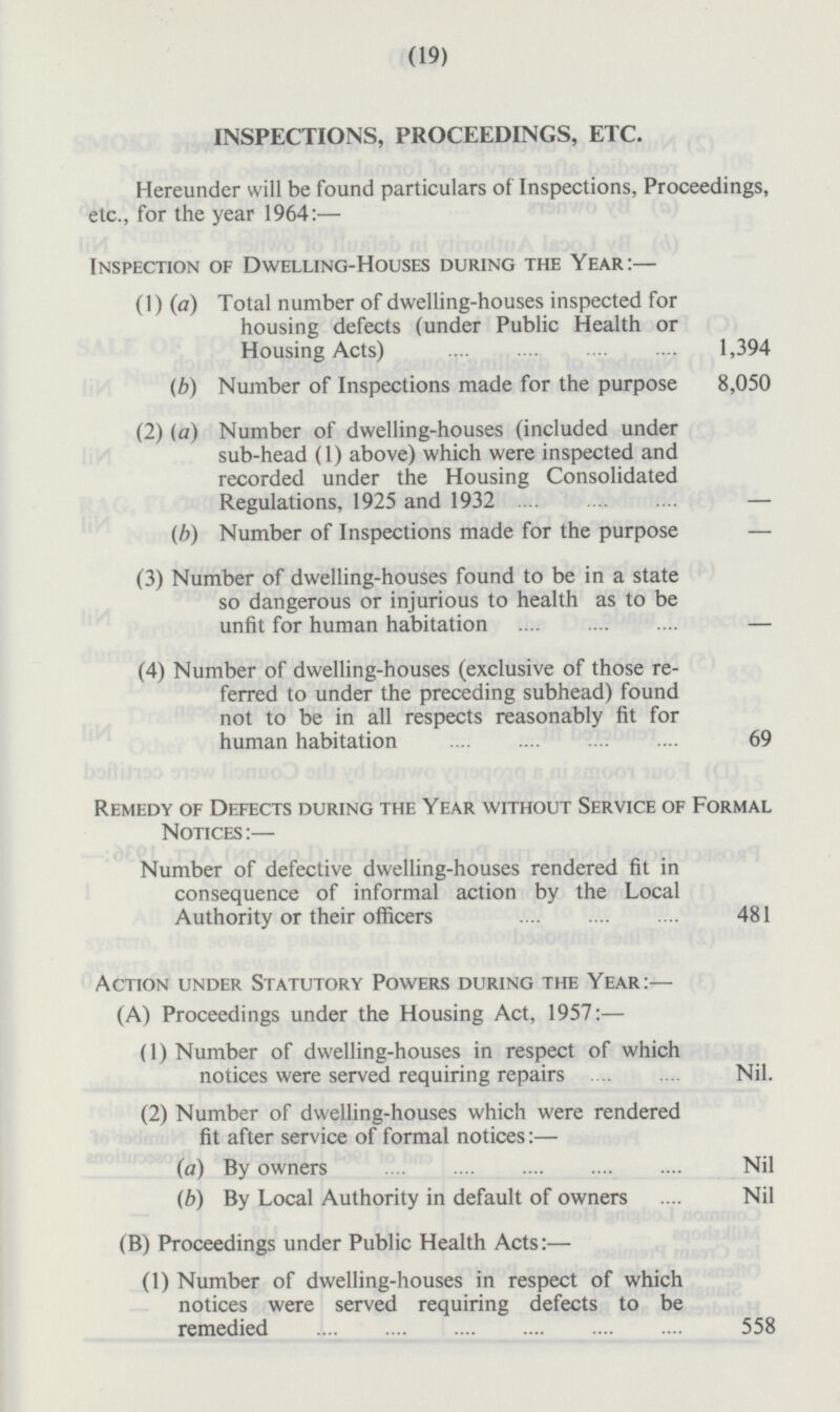 INSPECTIONS, PROCEEDINGS, ETC. Hereunder will be found particulars of Inspections, Proceedings, etc., for the year 1964:— Inspection of Dwelling-Houses during the Year:— (1) (a) Total number of dwelling-houses inspected for housing defects (under Public Health or Housing Acts) 1,394 (b) Number of Inspections made for the purpose 8,050 (2) (a) Number of dwelling-houses (included under sub-head (1) above) which were inspected and recorded under the Housing Consolidated Regulations, 1925 and 1932 — (b) Number of Inspections made for the purpose — (3) Number of dwelling-houses found to be in a state so dangerous or injurious to health as to be unfit for human habitation — (4) Number of dwelling-houses (exclusive of those referred to under the preceding subhead) found not to be in all respects reasonably fit for human habitation 69 Remedy of Defects during the Year without Service of Formal Notices :— Number of defective dwelling-houses rendered fit in consequence of informal action by the Local Authority or their officers 481 Action under Statutory Powers during the Year:— (A) Proceedings under the Housing Act, 1957:— (1) Number of dwelling-houses in respect of which notices were served requiring repairs Nil. (2) Number of dwelling-houses which were rendered fit after service of formal notices: — (a) By owners Nil (6) By Local Authority in default of owners Nil (B) Proceedings under Public Health Acts:— (1) Number of dwelling-houses in respect of which notices were served requiring defects to be remedied 558