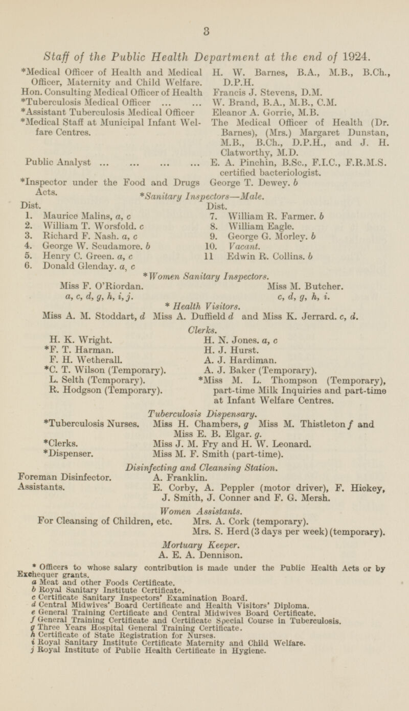 Staff of the Public Health Department at the end of 1924. *Medical Officer of Health and Medical Officer, Maternity and Child Welfare. H. W. Barnes, B.A., M.B., B.Ch., D.P.H. Hon. Consulting Medical Officer of Health Francis J. Stevens, D.M. *Tuberculosis Medical Officer W. Brand, B.A., M.B., C.M. *Assistant Tuberculosis Medical Officer Eleanor A. Gorrie, M.B. *Medical Staff at Municipal Infant Welfare Centres. The Medical Officer of Health (Dr. Barnes), (Mrs.) Margaret Dunstan, M.B., B.Ch., D.P.H., and J. H. Clatworthy, M.D. Public Analyst E. A. Pinchin, B.Sc., F.I.C., F.R.M.S. certified bacteriologist. *Inspector under the Food and Drugs Acts. George T. Dewey, b *Sanitary Inspectors—Male. Dist. Dist. 1. Maurice Malins, a, c 7. William R. Farmer. b 2. William T. Worsfold. c 8. William Eagle. 3. Richard F. Nash. a, c 9. George G. Morley. b 4. George W. Scudamore. b 10. Vacant. 5. Henry C. Green, a, c 11 Edwin R. Collins. b 6. Donald Glenday. a, c *Women Sanitary Inspectors. Miss F. O'Riordan. Miss M. Butcher. a, c, d, g, h, i, j. c, d, g, h, i. * Health Visitors. Miss A. M. Stoddart, d Miss A. Duffield d and Miss K. Jerrard. c, d. H. K. Wright. *F. T. Harman. F. H. Wetherall. *C. T. Wilson (Temporary). L. Selth (Temporary). R. Hodgson (Temporary). Clerks. H. N. Jones, a, c H. J. Hurst. A. J. Hardiman. A. J. Baker (Temporary). *Miss M. L. Thompson (Temporary), part-time Milk Inquiries and part-time at Infant Welfare Centres. Tuberculosis Dispensary. *Tuberoulosis Nurses. Miss H. Chambers, g Miss M. Thistleton f and Miss E. B. Elgar. g. *Clerks. Miss J. M. Fry and H. W. Leonard. *Dispenser. Miss M. F. Smith (part-time). Disinfecting and Cleansing Station. Foreman Disinfector. A. Franklin. Assistants. E. Corby, A. Peppier (motor driver), F. Hickey, J. Smith, J. Conner and F. G. Mersh. Women Assistants. For Cleansing of Children, etc. Mrs. A. Cork (temporary). Mrs. S. Herd (3 days per week) (temporary). Mortuary Keeper. A. E. A. Dennison. * Officers to whose salary contribution is made under the Public Health Acts or by Exchequer grants. a Meat and other Foods Certificate. b Royal Sanitary Institute Certificate. c Certificate Sanitary Inspectors' Examination Board. d Central Midwives' Board Certificate and Health Visitors' Diploma. e General Training Certificate and Central Midwives Board Certificate. f General Training Certificate and Certificate Special Course in Tuberculosis. g Three Years Hospital General Training Certificate. h Certificate of State Registration for Nurses. i Royal Sanitary Institute Certificate Maternity and Child Welfare. j Royal Institute of Public Health Certificate in Hygiene.