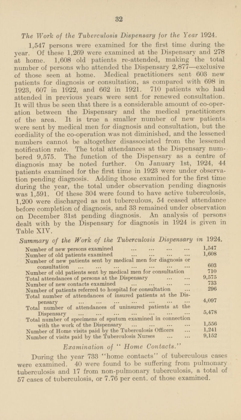 32 The Work of the Tuberculosis Dispensary for the Year 1924. 1,547 persons were examined for the first time during the year. Of these 1,269 were examined at the Dispensary and 278 at home. 1,608 old patients re-attended, making the total number of persons who attended the Dispensary 2,877 —exclusive of those seen at home. Medical practitioners sent 603 new patients for diagnosis or consultation, as compared with 698 in 1923, 607 in 1922, and 662 in 1921. 710 patients who had attended in previous years were sent for renewed consultation. It will thus be seen that there is a considerable amount of co-operation between the Dispensary and the medical practitioners of the area. It is true a smaller number of new patients were sent by medical men for diagnosis and consultation, but the cordiality of the co-operation was not diminished, and the lessened numbers cannot be altogether disassociated from the lessened notification rate. The total attendances at the Dispensary numbered 9,575. The function of the Dispensary as a centre of diagnosis may be noted further. On January Ist, 1924, 44 patients examined for the first time in 1923 were under observation pending diagnosis. Adding those examined for the first time during the year, the total under observation pending diagnosis was 1,591. Of these 304 were found to have active tuberculosis, 1,200 were discharged as not tuberculous, 54 ceased attendance before completion of diagnosis, and 33 remained under observation on December 31st pending diagnosis. An analysis of persons dealt with by the Dispensary for diagnosis in 1924 is given in Table XIV. Summary of the Work of the Tuberculosis Dispensary in 1924. Number of new persons examined 1,547 Number of old patients examined 1,608 Number of new patients sent by medical men for diagnosis or consultation 603 Number of old patients sent by medical men for consultation 710 Total attendances of persons at the Dispensary 9,575 Number of new contacts examined 733 Number of patients referred to hospital for consultation 296 Total number of attendances of insured patients at the Dispensary 4,097 Total number of attendances of uninsured patients at the Dispensary 5,478 Total number of specimens of sputum examined in connection with the work of the Dispensary 1,556 Number of Home visits paid by the Tuberculosis Officers 1,241 Number of visits paid by the Tuberculosis Nurses 9,152 Examination of  Home Contacts. During the year 733 home contacts of tuberculous cases were examined. 40 were found to be suffering from pulmonary tuberculosis and 17 from non-pulmonary tuberculosis, a total of 57 cases of tuberculosis, or 7.76 per cent, of those examined.