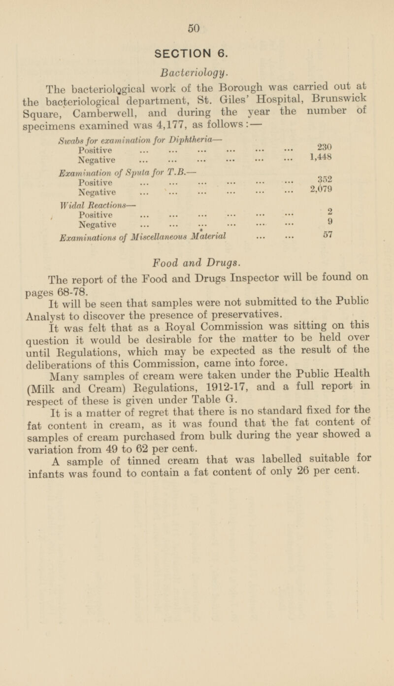 SECTION 6. Bacteriology. The bacteriological work of the Borough was carried out at the bacteriological department, St. Giles' Hospital, Brunswick Square, Camberwell, and during the year the number of specimens examined was 4,177, as follows: — Swabs for examination for Diphtheria— Positive 230 Negative 1,448 Examination of Sputa for T.B. — Positive 352 Negative 2,079 Widal Reactions— Positive 2 Negative 9 Examinations of Miscellaneous Material 57 Food and Drugs. The report of the Food and Drugs Inspector will be found on pages 68-78. It will be seen that samples were not submitted to the Public Analyst to discover the presence of preservatives. It was felt that as a Royal Commission was sitting on this question it would be desirable for the matter to be held over until Eegulations, which may be expected as the result of the deliberations of this Commission, came into force. Many samples of cream were taken under the Public Health (Milk and Cream) Eegulations, 1912-17, and a full report in respect of these is given under Table G. It is a matter of regret that there is no standard fixed for the fat content in cream, as it was found that the fat content of samples of cream purchased from bulk during the year showed a variation from 49 to 62 per cent. A sample of tinned cream that was labelled suitable for infants was found to contain a fat content of only 26 per cent.