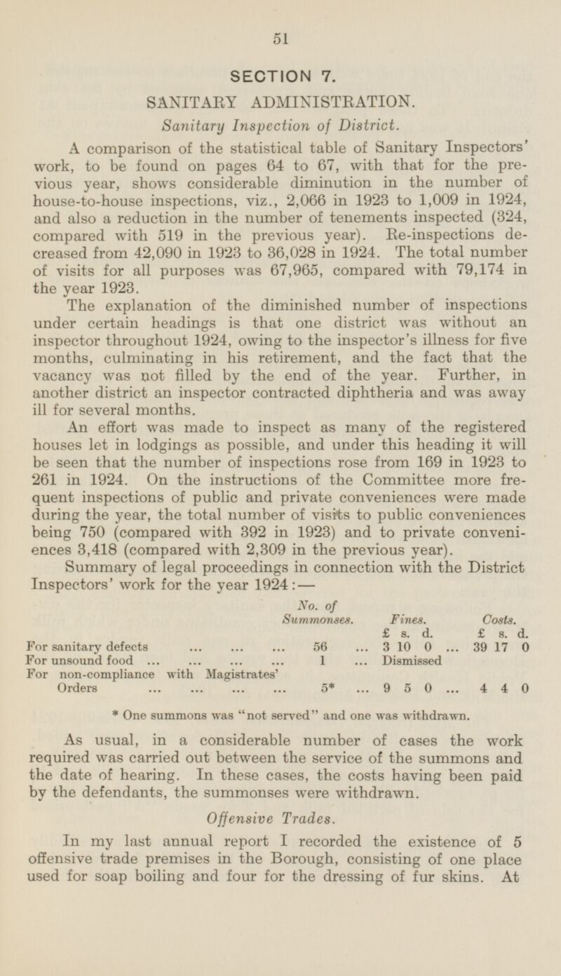 51 SECTION 7. SANITARY ADMINISTRATION. Sanitary Inspection of District. A comparison of the statistical table of Sanitary Inspectors' work, to be found on pages 64 to 67, with that for the previous year, shows considerable diminution in the number of house-to-house inspections, viz., 2,066 in 1923 to 1,009 in 1924, and also a reduction in the number of tenements inspected (324, compared with 519 in the previous year). Re-inspections decreased from 42,090 in 1923 to 36,028 in 1924. The total number of visits for all purposes was 67,965, compared with 79,174 in the year 1923. The explanation of the diminished number of inspections under certain headings is that one district was without an inspector throughout 1924, owing to the inspector's illness for five months, culminating in his retirement, and the fact that the vacancy was not filled by the end of the year. Further, in another district an inspector contracted diphtheria and was away ill for several months. An effort was made to inspect as many of the registered houses let in lodgings as possible, and under this heading it will be seen that the number of inspections rose from 169 in 1923 to 261 in 1924. On the instructions of the Committee more frequent inspections of public and private conveniences were made during the year, the total number of visits to public conveniences being 750 (compared with 392 in 1923) and to private conveniences 3,418 (compared with 2,309 in the previous year). Summary of legal proceedings in connection with the District Inspectors' work for the year 1924: — No. of Summonses. Fines. Costs. £ d. s. £ 39 s. 17 d. 0 For sanitary defects 56 3 10 0 For unsound food 1 Dismissed For non-compliance with Magistrates Orders 5* 9 5 0 4 4 0 * One summons was not served and one was withdrawn. As usual, in a considerable number of cases the work required was carried out between the service of the summons and the date of hearing. In these cases, the costs having been paid by the defendants, the summonses were withdrawn. Offensive Trades. In my last annual report I recorded the existence of 5 offensive trade premises in the Borough, consisting of one place used for soap boiling and four for the dressing of fur skins. At