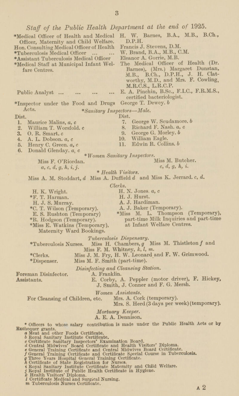 Staff of the Public Health Department at the end of 1925. *Medical Officer of Health and Medical Officer, Maternity and Child Welfare. H. W. Barnes, B.A., M.B., B.Ch., D.P.H. Hon. Consulting Medical Officer of Health Francis J. Stevens, D.M. *Tuberculosis Medical Officer W. Brand, 8.A., M.8., C.M. *Assistant Tuberculosis Medical Officer Eleanor A. Gorrie, M.B. *Medical Staff at Municipal Infant Welfare Centres. The Medical Officer of Health (Dr. Barnes), (Mrs.) Margaret Dunstan, M.8., B.Ch., D.P.H., J. H. Clatworthy, M.D., and Mrs. F. Cowling, M.R.C.S., L.R.C.P. Public Analyst E. A. Pinchin, B.Sc., F.I.C., F.R.M.S., certified bacteriologist. *Inspector under the Food and Drugs Acts. George T. Dewey, b *Sanitary Inspectors—Male. Dist. Dist. 1. Maurice Malins, a, c 7. George W. Scudamore. b 8. Richard F. Nash, a, c 2. William T. Worsfold. c 9. George G. Morley. b 3. 0. R. Smart, c 4. A. L. Dobson. a, c 10. William Eagle. 11. Edwin R. Collins. 6 5. Henry C. Green, a, c 6. Donald Glenday. a, c * Women Sanitary Inspectors. Miss F. O'Riordan. Miss M. Butcher. a, c, d, g, h, i, j. c, d, g, h, i. *Health Visitors. Miss A. M. Stoddart, d Miss A. Duffield d and Miss K. Jerrard. c, d. Clerks. H. K. Wright. H. N. Jones, a, c *F. T. Harman. H. J. Hurst. H. J. S. Murray. A. J. Hardiman. *C. T. Wilson (Temporary). A. J. Baker (Temporary). E. S. Rushton (Temporary) *Miss M. L. Thompson (Temporary), part-time Milk Inquiries and part-time at Infant Welfare Centres. *R. Hodgson (Temporary). *Miss E. Watkins (Temporary), Maternity Ward Bookings. Tuberculosis Dispensary. *Tuberculosis Nurses. Miss H. Chambers, g Miss M. Thistleton f and Miss F. M. Whitney, k, l, m. *Clerks. Miss J. M. Fry, H. W. Leonard and F. W. Grimwood. *Dispenser. Miss M. F. Smith (part-time). Disinfecting and Cleansing Station. Foreman Disinfector. A. Franklin. Assistants. E. Corby, A. Peppier (motor driver), F. Hickey, J. Smith, J. Conner and F. G. Mersh. Women Assistants. For Cleansing of Children, etc. Mrs. A. Cork (temporary). Mrs. S. Herd (3 days per week) (temporary). Mortuary Keeper. A. E. A. Dennison. *Officers to whose salary contribution is made under the Public Health Acts or by Exchequer grants. a Meat and other Foods Certificate. b Royal Sanitary Institute Certificate. c Certificate Sanitary Inspectors' Examination Board. d Central Midwives Board Certificate and Health Visitors' Diploma. e General Training Certificate and Central Midwives Board Certificate. f General Training Certificate and Certificate Special Course in Tuberculosis. 0 Three Years Hospital General Training Certificate. h Certificate of State Registration for Nurses. i Royal Sanitary Institute Certificate Maternity and Child Welfare. j Royal Institute of Public Health Certificate in Hygiene. k Health Visitors' Diploma. I Certificate Medical and Surgical Nursing. m Tuberculosis Nurses Certificate. A 2