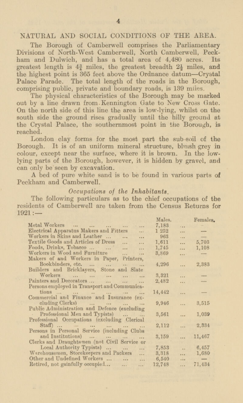 NATURAL AND SOCIAL CONDITIONS OF THE AREA. The Borough of Camberwell comprises the Parliamentary Divisions of North-West Camberwell, North Camberwell, Peckham and Dulwich, and has a total area of 4,480 acres. Its greatest length is 4¾ miles, the greatest breadth 2½ miles, and the highest point is 365 feet above the Ordnance datum—Crystal Palace Parade. The total length of the roads in the Borough, comprising public, private and boundary roads, is 139 miles. The physical characteristics of the Borough may be marked out by a line drawn from. Kennington Gate to New Cross Gate. On the north side of this line the area is low-lying, whilst on the south side the ground rises gradually until the hilly ground at the Crystal Palace, the southernmost point in the Borough, is reached. London clay forms for the most part the sub-soil of the Borough. It is of an uniform mineral structure, bluish grey in colour, except near the surface, where it is brown. In the lowlying parts of the Borough, however, it is hidden by gravel, and can only be seen by excavation. A bed of pure white sand is to be found in various parts of Peckham and Camberwell. Occupations of the Inhabitants. The following particulars as to the chief occupations of the residents of Camberwell are taken from the Census Returns for 1921:— Males. Females. Metalworkers 7,183 - Electrical Apparatus Makers and Fitters 1 252 — Workers in Skins and Leather 963 - Textile Goods and Articles of Dress 1,611 5,703 Foods, Drinks, Tobacco 1,745 1,108 Workers in Wood and Furniture 3,869 — Makers of and Workers in Paper, Printers, Bookbinders, etc 4,296 2,383 Builders and Bricklayers, Stone and Slate Workers 3,321 — Painters and Decorators 2,482 — Persons employed in Transport and Communications 14,442 — Commercial ami Finance and Insurance (excluding Clerks 9,946 5,515 Public Administration and Defence (excluding Professional Men and Typists) 3,561 1,039 Professional Occupations (excluding Clerical Staff) 2,112 2,334 Persons in Personal Service (including Clubs and Institutions) 3,159 11,467 Clerks and Draughtsmen (not Civil Service or Local Authority Typists) 7,853 6,457 Warehousemen, Storekeepers and Packers 3,318 1,680 Other and Undefined Workers 6,540 — Retired, not gainfully occupied 12,748 71,434