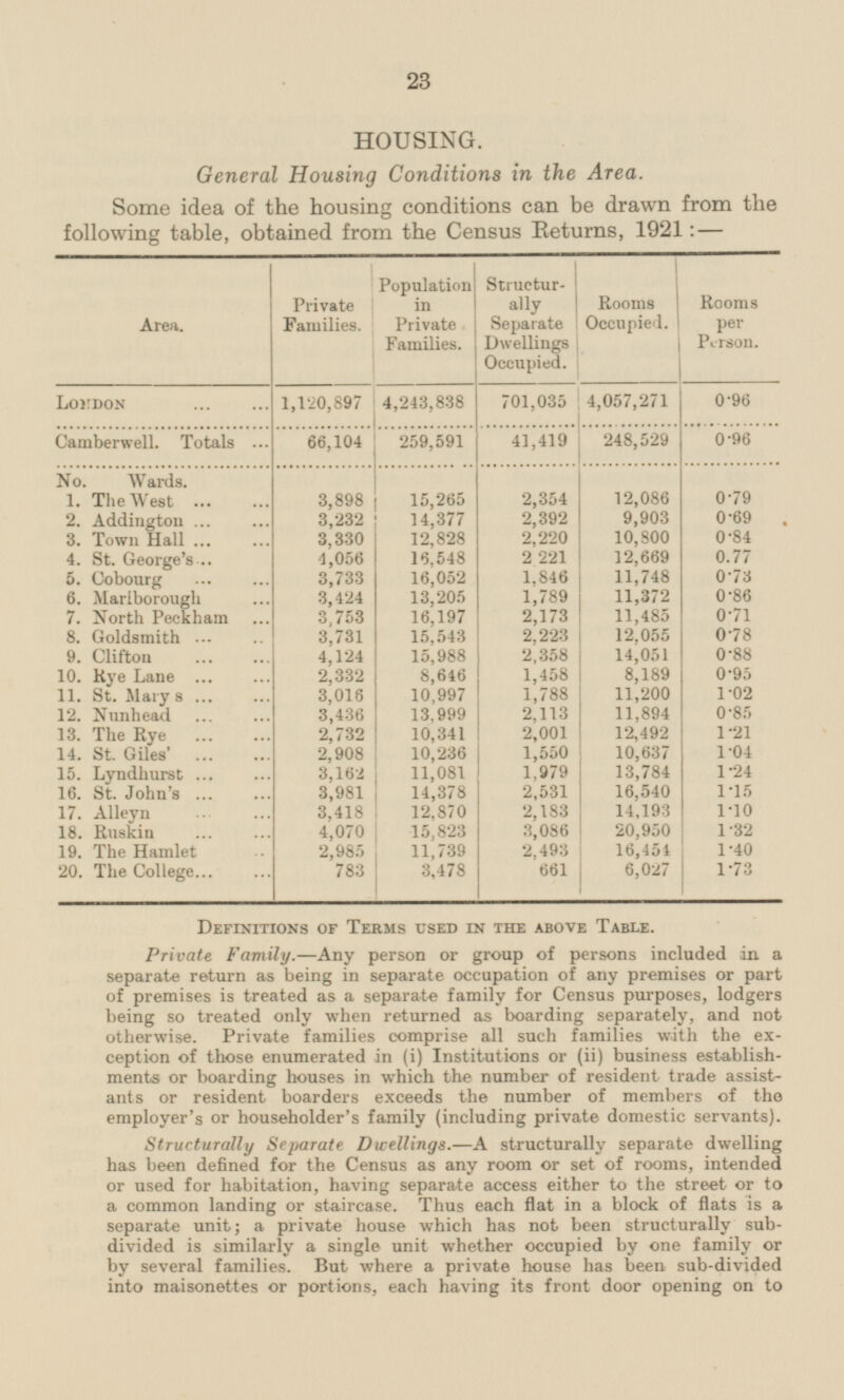 23 HOUSING. General Housing Conditions in the Area. Some idea of the housing conditions can be drawn from the following table, obtained from the Census Returns, 1921: — Area. Population in Private Families. Structurally Separate Dwellings Occupied. Rooms Occupied. Private Families. Rooms per Person. 1,120,897 London 701,035 4,057,271 0.96 4,243,838 Camberwell. Totals 66,104 259,591 0.96 41,419 248,529 15,265 No. Wards. 3,898 2,354 12,086 0.79 1. The West 2. Addington 3,232 14,377 2,392 9,903 0.69 2,220 0.84 3. Town Hall 3,330 12,828 10,800 2,221 0.77 4. St. George's 4,056 16,548 12,669 3,733 1,846 11,748 0.73 5. Cobourg 16,052 13,205 1,789 11,372 6. Marlborough 3,424 0.86 7. North Peckham 16,197 2,173 0.71 3,753 11,485 2,223 0.78 8. Goldsmith 3,731 15,543 12,055 4,124 15,988 2,358 14,051 0.88 9. Clifton 2,332 8,646 1,458 8,189 0.95 10. Rye Lane 3,016 10,997 1,788 11,200 1.02 11. St. Mary s 3,436 0.85 12. Nunhead 13,999 2,113 11,894 2,732 10,341 13. The Rye 2,001 12,492 1.21 2,908 10,236 1,550 10,637 1.04 14. St. Giles' 3,162 11,081 1,979 13,784 15. Lyndhurst 1.24 3,981 14,378 2,531 16,540 1.15 16. St. John's 17. Alleyn 3,418 12,870 2,183 1.10 14,193 18. Ruskin 4,070 15,823 3,086 20,950 1.32 16,454 1.40 19. The Hamlet 2,985 11,739 2,493 3,478 20. The College 783 6,027 1.73 661 Definitions of Terms used in the above Table. Private Family.—Any person or group of persons included in a separate return as being in separate occupation of any premises or part of premises is treated as a separate family for Census purposes, lodgers being so treated only when returned as boarding separately, and not otherwise. Private families comprise all such families with the exception ception of those enumerated in (i) Institutions or (ii) business establishments or boarding houses in which the number of resident trade assistant or resident boarders exceeds the number of members of the employer's or householder's family (including private domestic servants). Structurally Separate Duellings.—A structurally separate dwelling has been defined for the Census as any room or set of rooms, intended or used for habitation, having separate access either to the street or to a common landing or staircase. Thus each flat in a block of flats is a separate unit; a private house which has not been structurally subdivided is similarly a single unit whether occupied by one family or by several families. But where a private house has been sub-divided into maisonettes or portions, each having its front door opening on to