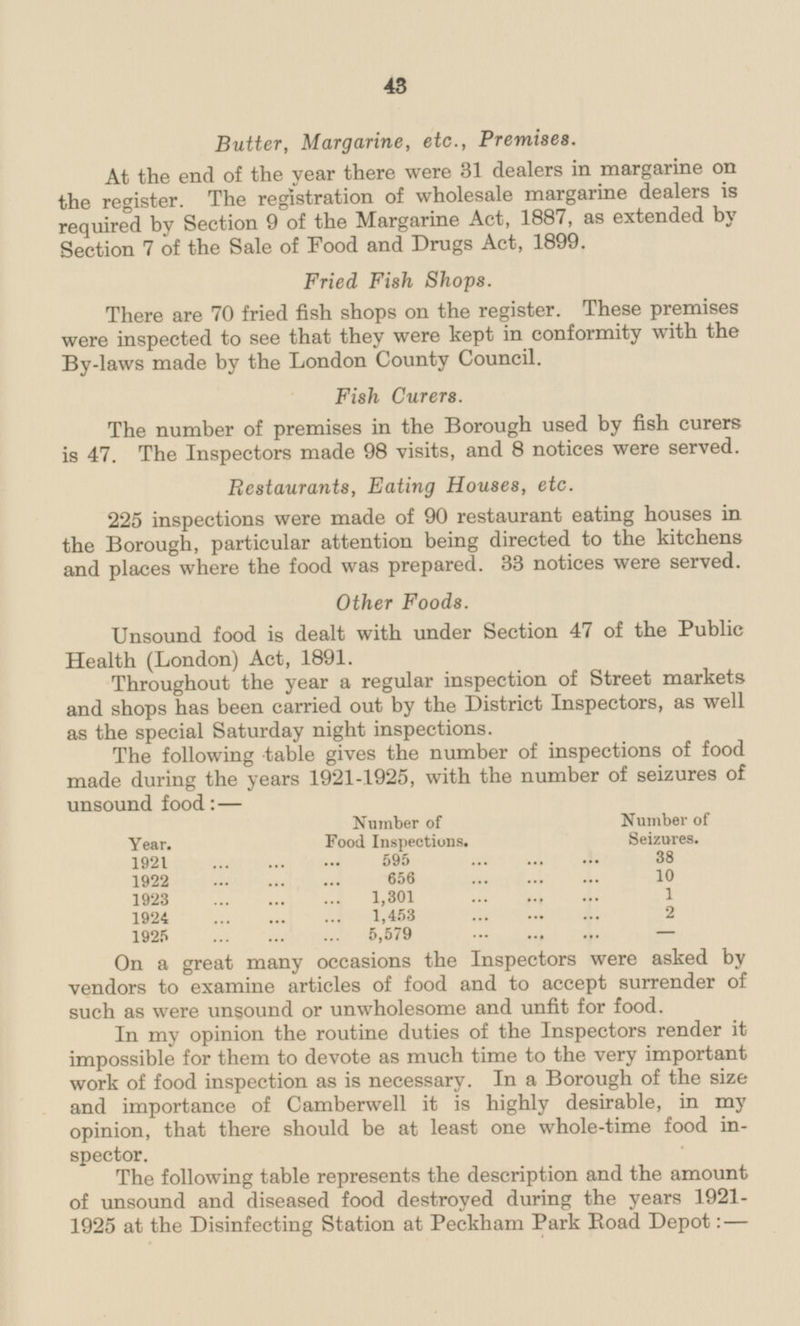 43 Butter, Margarine, etc., Premises. At the end of the year there were 31 dealers in margarine on the register. The registration of wholesale margarine dealers is required by Section 9 of the Margarine Act, 1887, as extended by Section 7 of the Sale of Food and Drugs Act, 1899. Fried Fish Shops. There are 70 fried fish shops on the register. These premises were inspected to see that they were kept in conformity with the By-laws made by the London County Council. Fish Curers. The number of premises in the Borough used by fish curers is 47. The Inspectors made 98 visits, and 8 notices were served. Restaurants, Eating Houses, etc. 225 inspections were made of 90 restaurant eating houses in the Borough, particular attention being directed to the kitchens and places where the food was prepared. 33 notices were served. Other Foods. Unsound food is dealt with under Section 47 of the Public Health (London) Act, 1891. Throughout the year a regular inspection of Street markets and shops has been carried out by the District Inspectors, as well as the special Saturday night inspections. The following table gives the number of inspections of food made during the years 1921-1925, with the number of seizures of unsound food: — Number of Seizures. Number of Food Inspections. Year. 1921 595 38 1922 10 656 1,301 1 1923 1924 1,453 2 - 1925 5,579 On a great many occasions the Inspectors were asked by vendors to examine articles of food and to accept surrender of such as were unsound or unwholesome and unfit for food. In my opinion the routine duties of the Inspectors render it impossible for them to devote as much time to the very important work of food inspection as is necessary. In a Borough of the size and importance of Camberwell it is highly desirable, in my opinion, that there should be at least one whole-time food inspector. The following table represents the description and the amount of unsound and diseased food destroyed during the years 1921-1925 at the Disinfecting Station at Peckham Park Road Depot: —