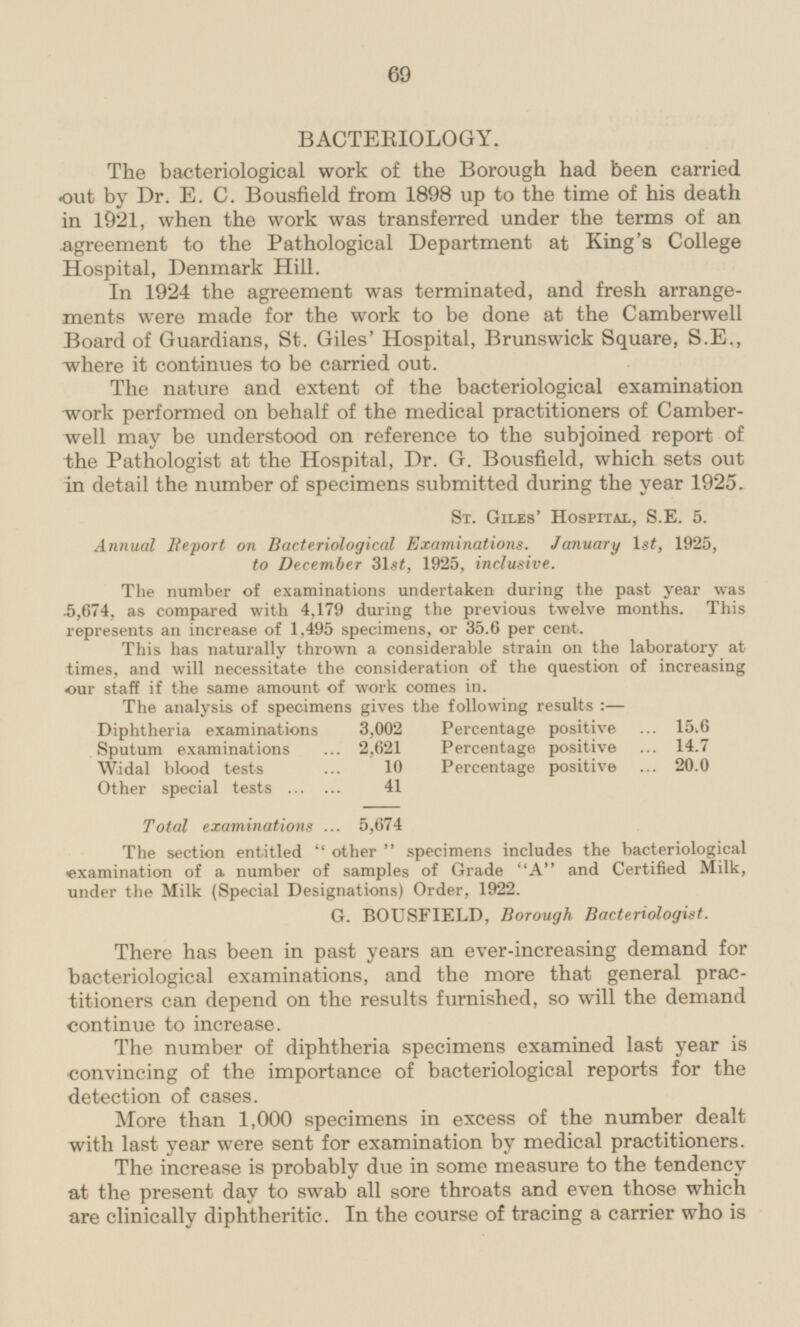 BACTERIOLOGY. The bacteriological work of the Borough had been carried out by Dr.E.C. Bousfield from 1898 up to the time of his death in 1921, when the work was transferred under the terms of an Agreement to the Pathological Department at King's College Hospital, Denmark Hill. In 1924 the agreement was terminated, and fresh arrangements were made for the work to be done at the Camberwell Board of Guardians, St. Giles' Hospital, Brunswick Square, S.E,, where it continues to be carried out. The nature and extent of the bacteriological examination work performed on behalf of the medical practitioners of Camberwell may be understood on reference to the subjoined report of the Pathologist at the Hospital, Dr. G. Bousfield, which sets out in detail the number of specimens submitted during the year 1925. St. Giles' Hospital, S.E.5. Annual Report on Bacteriological Examinations. January 1st, 1925, to December 31st, 1925, inclusive. The number of examinations undertaken during the past year was 5,674, as compared with 4,179 during the previous twelve months. This represents an increase of 1,495 specimens, or 35.6 per cent. This has naturally thrown a considerable strain on the laboratory at times, and will necessitate the consideration of the question of increasing our staff if the same amount of work comes in. The analysis of specimens gives the following results: — Diphtheria examinations 3,002 Percentage positive 15.6 Sputum examinations 2,621 Percentage positive 14.7 Widal blood tests 10 Percentage positive 20.0 Other special tests 41 Total examinations 5,674 The section entitled other specimens includes the bacteriological examination of a number of samples of Grade A and Certified Milk, under the Milk (Special Designations) Order, 1922. G. BOUSFIELD, Borough Bacteriologist. There has been in past years an ever-increasing demand for bacteriological examinations, and the more that general practitioners can depend on the results furnished, so will the demand continue to increase. The number of diphtheria specimens examined last year is convincing of the importance of bacteriological reports for the detection of cases. More than 1,000 specimens in excess of the number dealt with last year were sent for examination by medical practitioners. The increase is probably due in some measure to the tendency at the present day to swab all sore throats and even those which are clinically diphtheritic. In the course of tracing a carrier who is