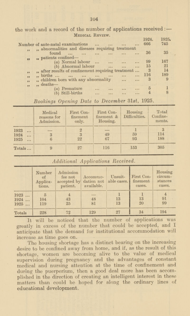 104 the work and a record of the number of applications received: — Medical Review. 1924. 1925. Number of ante-natal examinations 666 745 „ „ abnormalities and diseases requiring treatment found 36 35 „ „ patients confined — (a) Normal labour 99 167 (b) Abnormal labour 15 21 „ „ after results of confinement requiring treatment 3 14 „ „ births 116 189 „ „ children born with any abnormality 3 9 „ „ deaths— (a) Premature 5 1 (6) Still-births 4 8 Bookings Opening Date to December 31st, 1925. Medical reasons for Admission. First Confinement only. First Confinement & Housing. Housing Difficulties. Total Confinements. 3 2 - 1 1923 - 3 49 59 114 1924 3 6 93 188 1925 22 67 9 153 27 116 305 Totals Additional Applications Received. Number of Applica tions. Admission fee not accepted by patient. Accommodation not available. Unsuitable cases. First Confinement cases. Housing circumstances cases. 4 1 4 1923 5 1 - 13 13 91 1924 104 43 48 13 20 99 1925 119 25 81 72 Totals 228 129 27 34 194 It will be noticed that the number of applications was greatly in excess of the number that could be accepted and I anticipate that the demand for institutional accommodation will increase as time goes on. The housing shortage has a distinct bearing on the increasing desire to be confined away from home, and if, as the result of this shortage, women are becoming alive to the value of medical supervision during pregnancy and the advantages of constant medical and nursing attention at the time of confinement and during the puerperium, then a good deal more has been accomplished in the direction of creating an intelligent interest in these matters than could be hoped for along the ordinary lines of educational development.