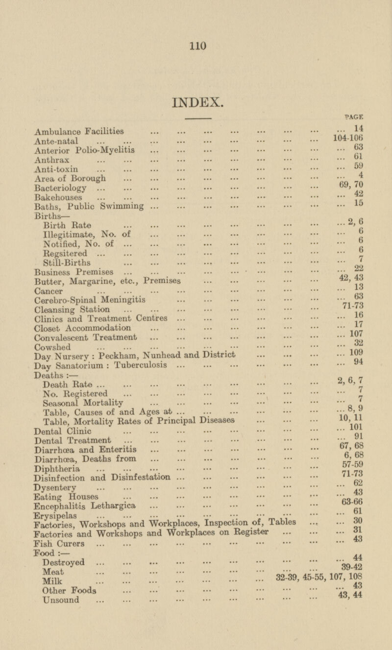 INDEX. PAGE. Ambulance Facilities 14 Ante-natal 104 - 106 Anterior Polio-MyelitlS 63 Anthrax 61 Anti-toxin 59 Area of Borough 4 Bacteriology 69,70 Bakehouses 42 Baths, Public Swimming 15 Births — Birth Rate 2,6 Illegitimate, No. of 6 Notified, No. of 6 Regsitered 6 Still-Births 7 Business Premises 22 Butter, Margarine, etc., Premises 42,43 Cancer 13 Cerebro-Spinal Meningitis 63 Cleansing Station 71,73 Clinics and Treatment Centres 16 Closet Accommodation 17 Convalescent Treatment 107 Cowshed 32 Day Nursery: Peckham, Nunhead and District 109 Day Sanatorium: Tuberculosis 94 Deaths: — Death Rate 2,6,7 No. Registered 7 Seasonal Mortality 7 Table, Causes of and Ages at 8,9 Table, Mortality Rates of Principle Diseases 10,11 Dental Clinic 101 Dental Treatment 91 Diarrhœa and Enteritis 67,68 Diarrhœa, Deaths from 6, 68 Diphtheria 57 - 59 Disinfection and Disinfestation 71 - 73 Dysentery 62 Eating Houses 43 Encephalitis Lethargica 63 - 66 Erysipelas 61 Factories, Workshops and Workplaces, Inspection of, Tables 30 Factories and Workshops and Workplaces on Register 31 Fish Curers ... 43 Food: — Destroyed 44 Meat 39 - 42 Milk 32 - 39, 45-55, 107, 108 Other Food 43 Unsound 43, 44