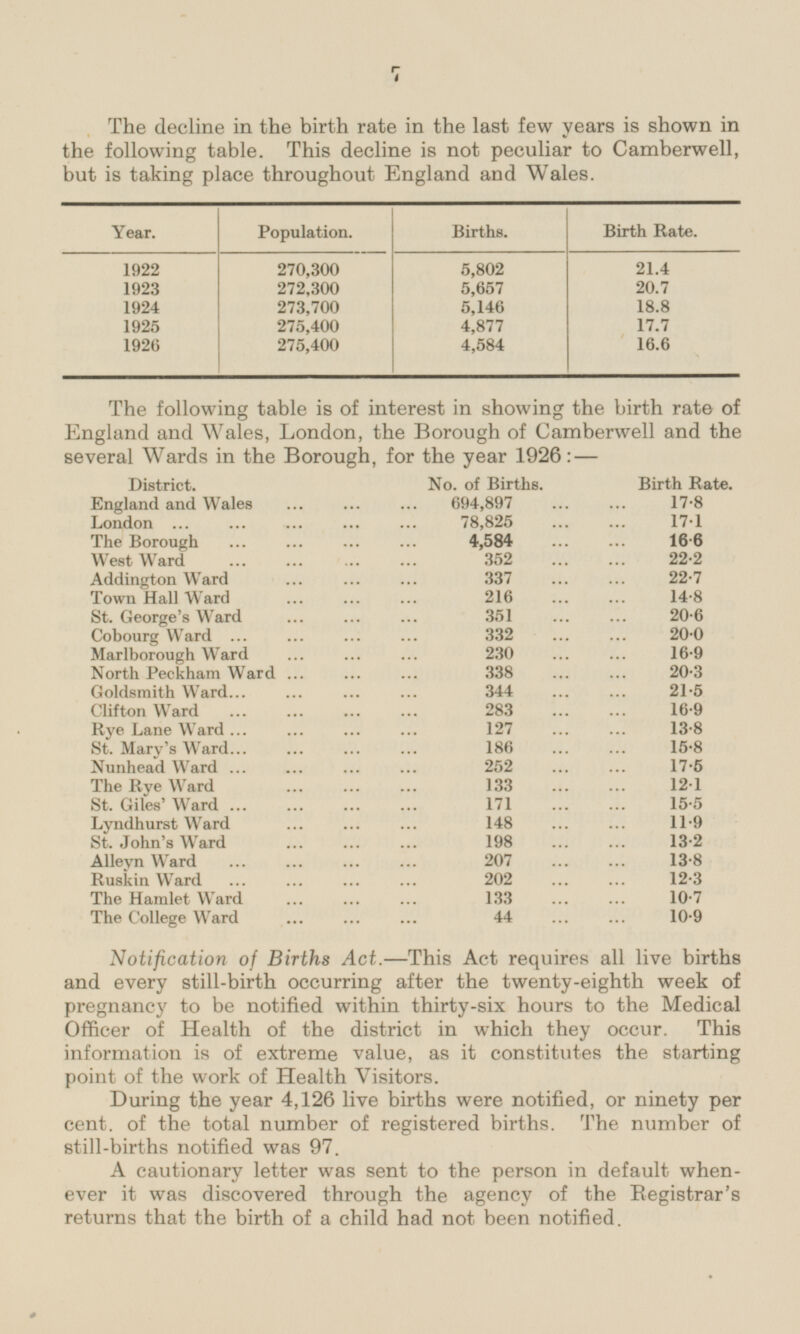 7 The decline in the birth rate in the last few years is shown in the following table. This decline is not peculiar to Camberwell, but is taking place throughout England and Wales. Birth Rate. Year. Population. Births. 21.4 1922 270,300 5,802 272,300 5,657 20.7 1923 1924 273,700 5,146 18.8 1925 275,400 4,877 17.7 1926 275,400 4,584 16.6 The following table is of interest in showing the birth rate of England and Wales, London, the Borough of Camberwell and the several Wards in the Borough, for the year 1926:— District. No. of Births. Birth Rate. England and Wales 694,897 17.8 London 78,825 17.1 The Borough 4,584 16.6 West Ward 352 22.2 Addington Ward 337 22.7 Town Hall Ward 216 14.8 St. George's Ward 351 20.6 Cobourg Ward 332 20.0 Marlborough Ward 230 16.9 North Peckham Ward 338 20.3 Goldsmith Ward. 344 21.5 Clifton Ward 283 16.9 Rye Lane Ward 127 13.8 St. Mary's Ward 186 15.8 Nunhead Ward 252 17.5 The Rye Ward 133 12.1 St. Giles' Ward 171 15.5 Lyndhurst Ward 148 11.9 St. John's Ward 198 13.2 Alleyn Ward 207 13.8 Ruskin Ward 202 12.3 The Hamlet Ward 133 10.7 The College Ward 44 10.9 Notification of Births Act.—This Act requires all live births and every still-birth occurring after the twenty-eighth week of pregnancy to be notified within thirty-six hours to the Medical Officer of Health of the district in which they occur. This information is of extreme value, as it constitutes the starting point of the work of Health Visitors. During the year 4,126 live births were notified, or ninety percent, of the total number of registered births. The number of still-births notified was 97. A cautionary letter was sent to the person in default whenever it was discovered through the agency of the Registrar's returns that the birth of a child had not been notified.