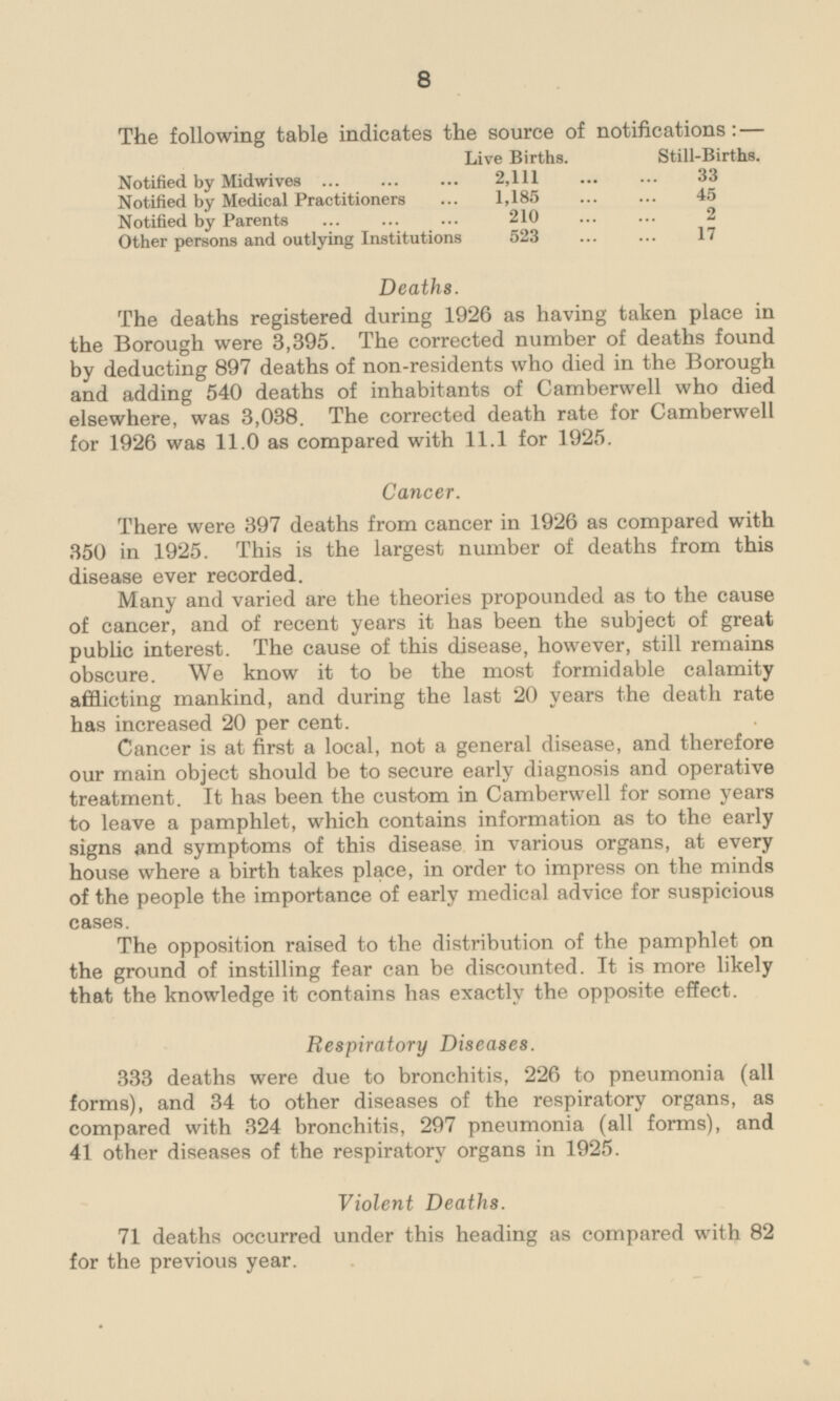 8 The following table indicates the source of notifications: — Live Births. Still-Births. Notified by Midwives 2,111 33 Notified by Medical Practitioners 1,185 45 Notified by Parents 210 2 Other persons and outlying Institutions 523 17 Deaths. The deaths registered during 1926 as having taken place in the Borough were 3,395. The corrected number of deaths found by deducting 897 deaths of non-residents who died in the Borough and adding 540 deaths of inhabitants of Camberwell who died elsewhere, was 3,038. The corrected death rate for Camberwell for 1926 was 11.0 as compared with 11.1 for 1925. Cancer. There were 397 deaths from cancer in 1926 as compared with 350 in 1925. This is the largest number of deaths from this disease ever recorded. Many and varied are the theories propounded as to the cause of cancer, and of recent years it has been the subject of great public interest. The cause of this disease, however, still remains obscure. We know it to be the most formidable calamity afflicting mankind, and during the last 20 years the death rate has increased 20 per cent. Cancer is at first a local, not a general disease, and therefore our main object should be to secure early diagnosis and operative treatment. It has been the custom in Cmberwell for some years to leave a pamphlet, which contains information as to the early signs and symptoms of this disease in various organs, at every house where a birth takes place, in order to impress on the minds of the people the importance of early medical advice for suspicious cases. The opposition raised to the distribution of the pamphlet on the ground of instilling fear can be discounted. It is more likely that the knowledge it contains has exactly the opposite effect. Respiratory Diseases. 333 deaths were due to bronchitis, 226 to pneumonia (all forms), and 34 to other diseases of the respiratory organs, as compared with 324 bronchitis, 297 pneumonia (all forms), and 41 other diseases of the respiratory organs in 1925. Violent Deaths. 71 deaths occurred under this heading as compared with 82 for the previous year.