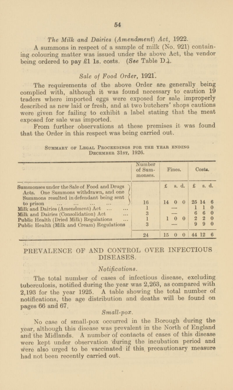 54 The Milk and Dairies (Amendment) Act, 1922. A summons in respect of a sample of milk (No. 921) containing colouring matter was issued under the above Act, the vendor being ordered to pay £1 1s. costs. (See Table D.),. Sale of Food Order, 1921. The requirements of the above Order are generally being complied with, although it was found necessary to caution 19 traders where imported eggs were exposed for sale improperly described as new laid or fresh, and at two butchers' shops cautions were given for failing to exhibit a label stating that the meat exposed for sale was imported. From further observations at these premises it was found that the Order in this respect was being carried out. Summary or Legal Proceedings for the year ending December 31st, 1926. Number of Summonses. Fines. Costs. Summonses under the Sale of Food and Drugs Acts. One Summons withdrawn, and one Summons resulted in defendant being sent to prison £ s. d. £ s. d. 16 14 0 0 25 14 6 1 1 0 Milk and Dairies (Amendment) Act 1 - 3 - 6 6 0 Milk and Dairies (Consolidation) Act 1 1 0 0 2 2 0 Public Health (Dried Milk) Regulations Public Health (Milk and Cream) Regulations 3 - 9 9 0 24 15 0 0 44 12 6 PREVALENCE OF AND CONTROL OVER INFECTIOUS DISEASES. Notifications. The total number of cases of infectious disease, excluding tuberculosis, notified during the year was 2,263, as compared with 2,193 for the year 1925. A table showing the total number of notifications, the age distribution and deaths will be found on pages 66 and 67. Small-pox. No case of small-pox occurred in the Borough during the year, although this disease was prevalent in the North of England and the Midlands. A number of contacts of cases of this disease were kept under observation during the incubation period and were also urged to be vaccinated if this precautionary measure had not been recently carried out.